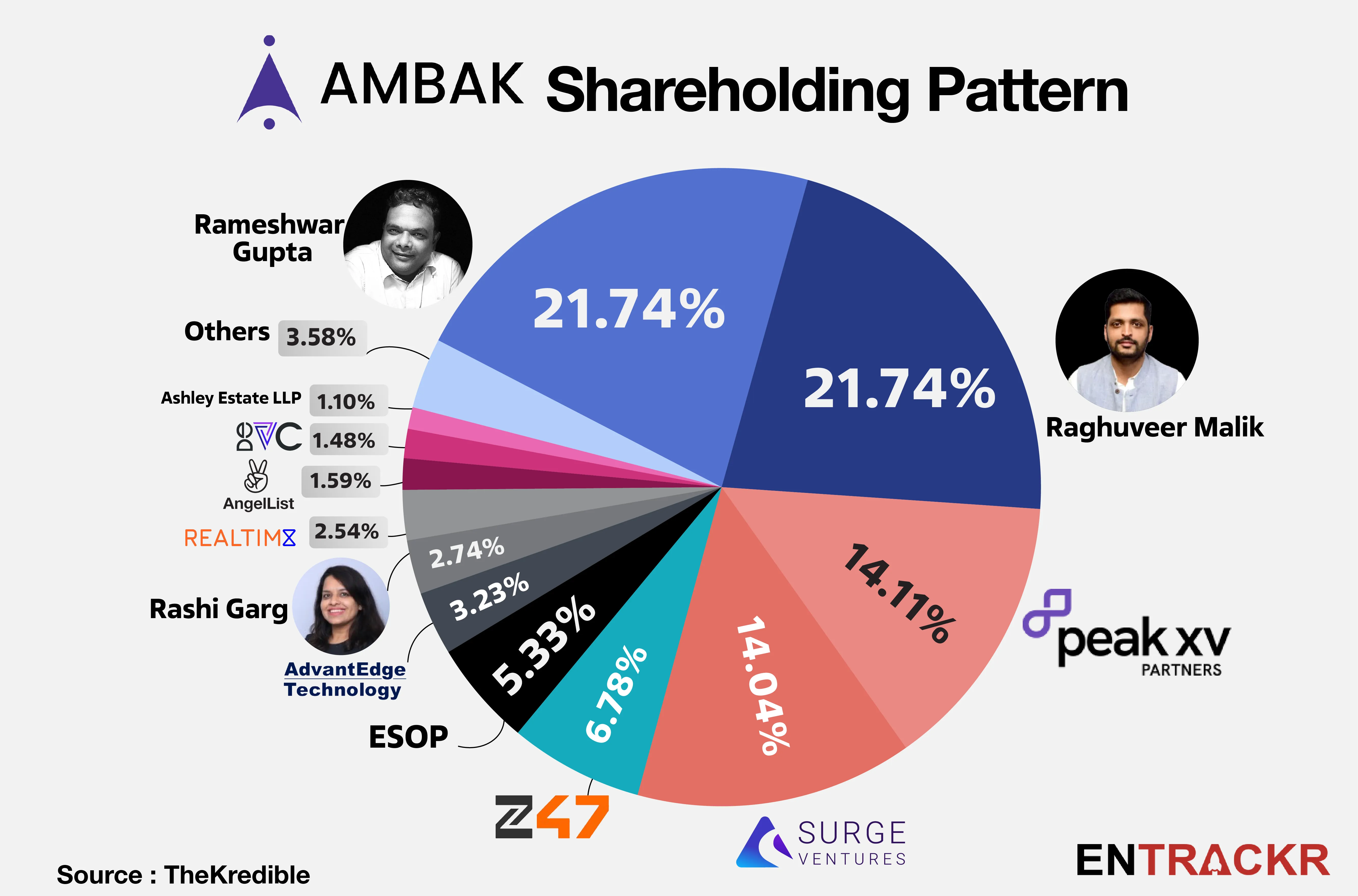 Shareholding AMBAK-01
