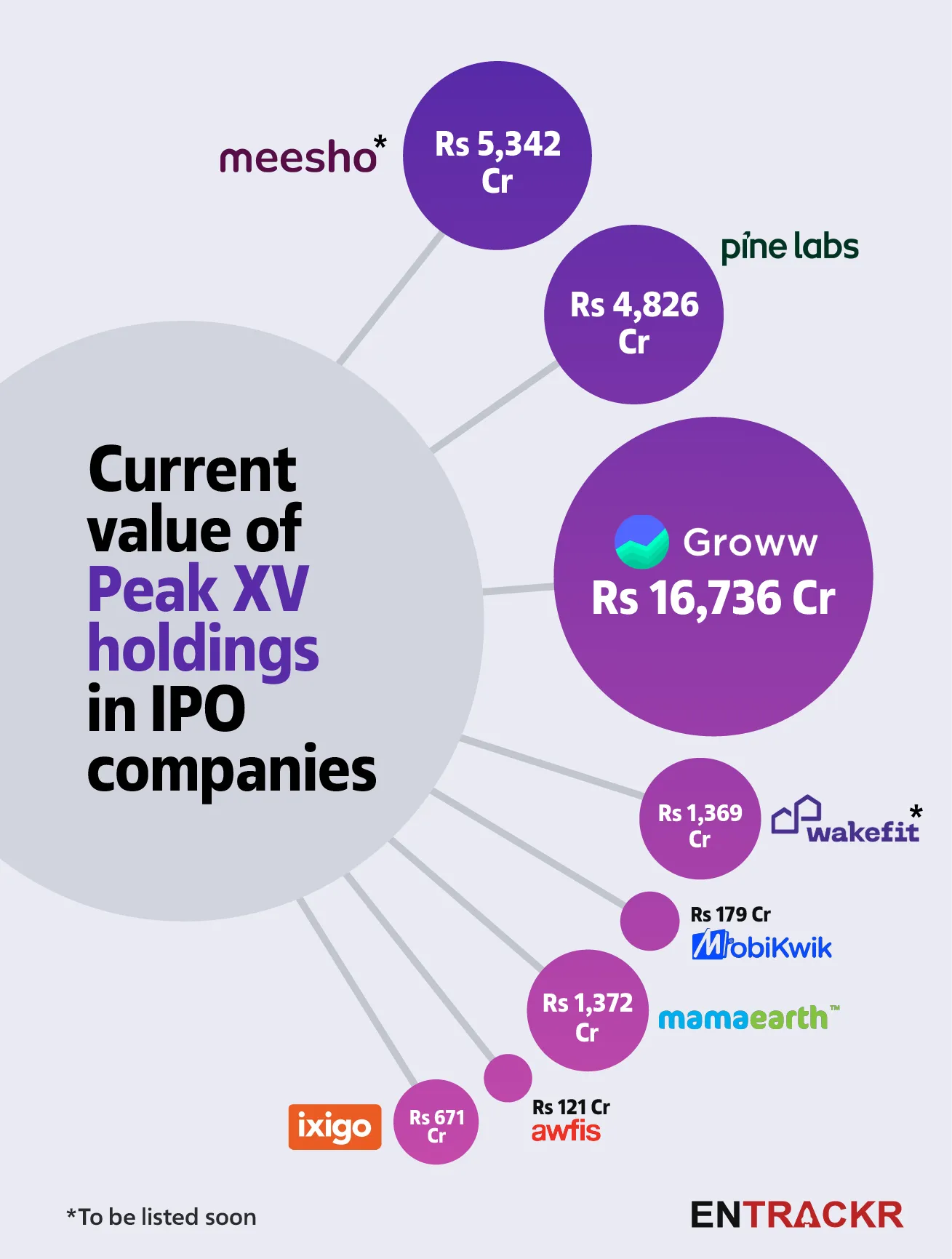 PeakXV current value
