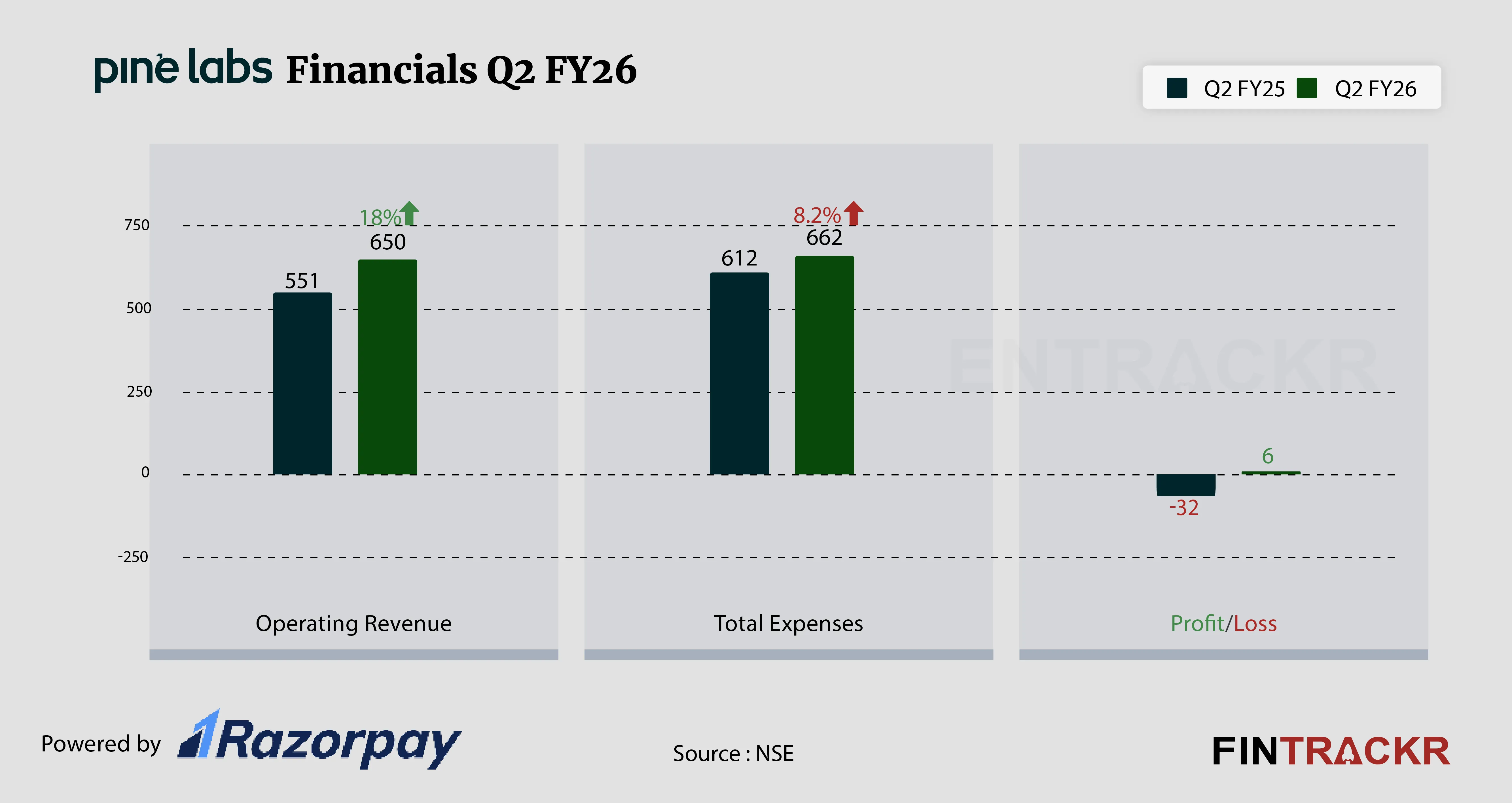 PINELABS FINANCIAL-01
