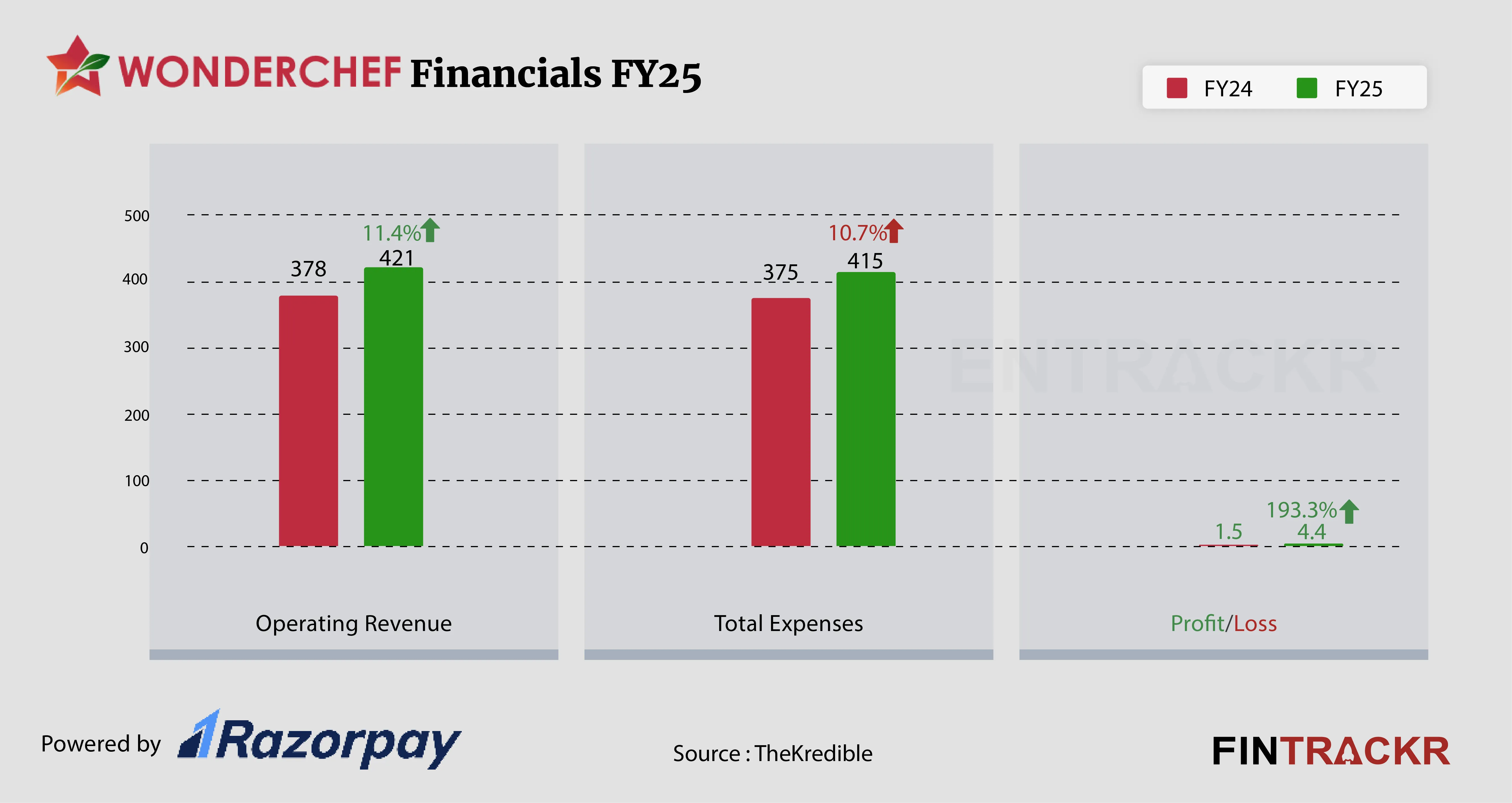 wonderchef financial-01