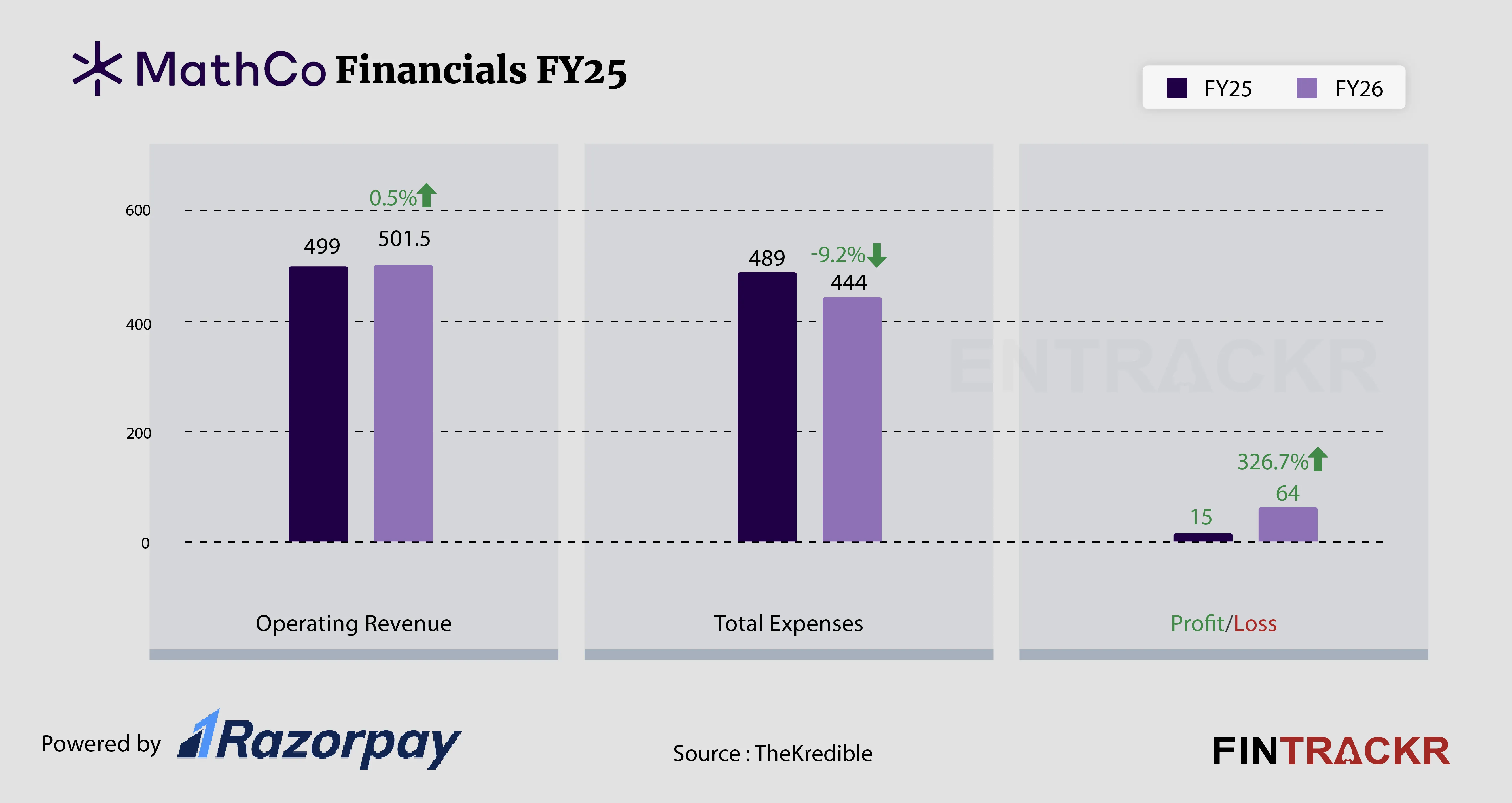 The Math company financial-01