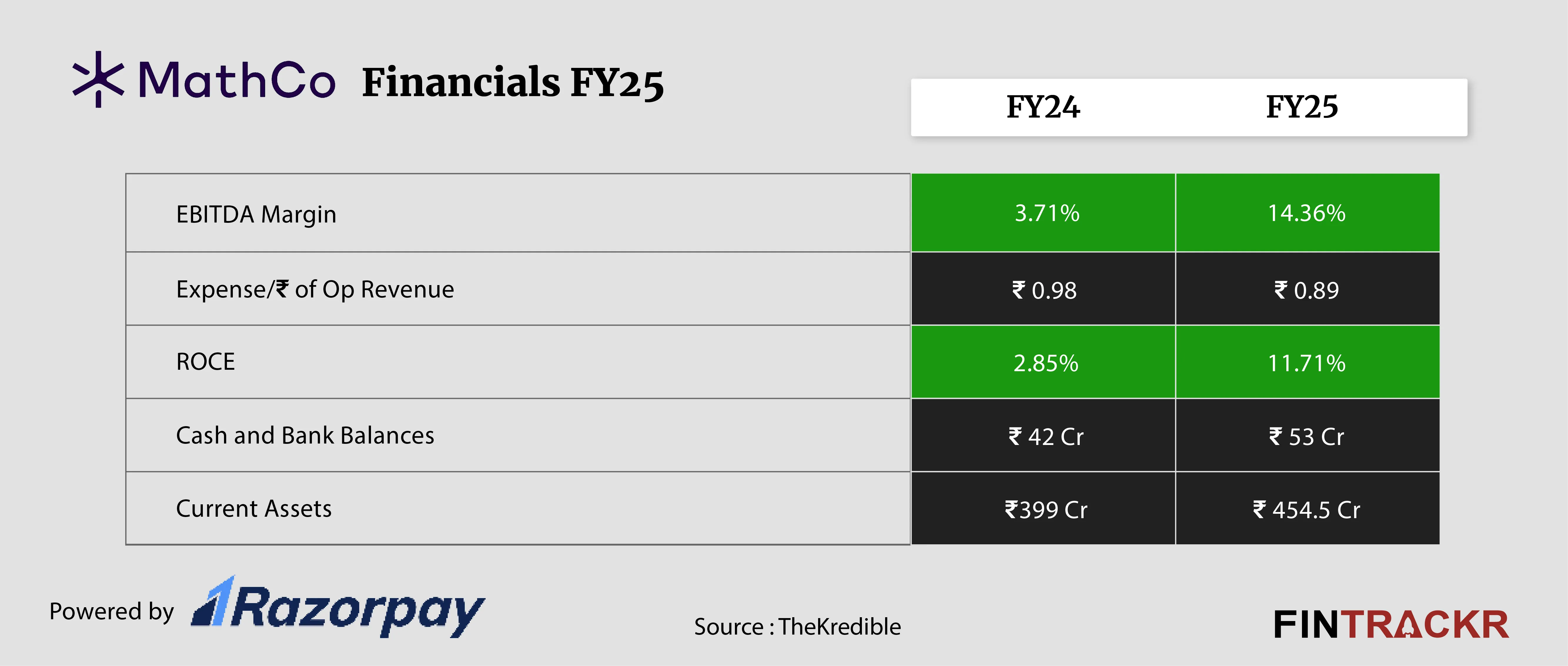 The Math company ratio-01