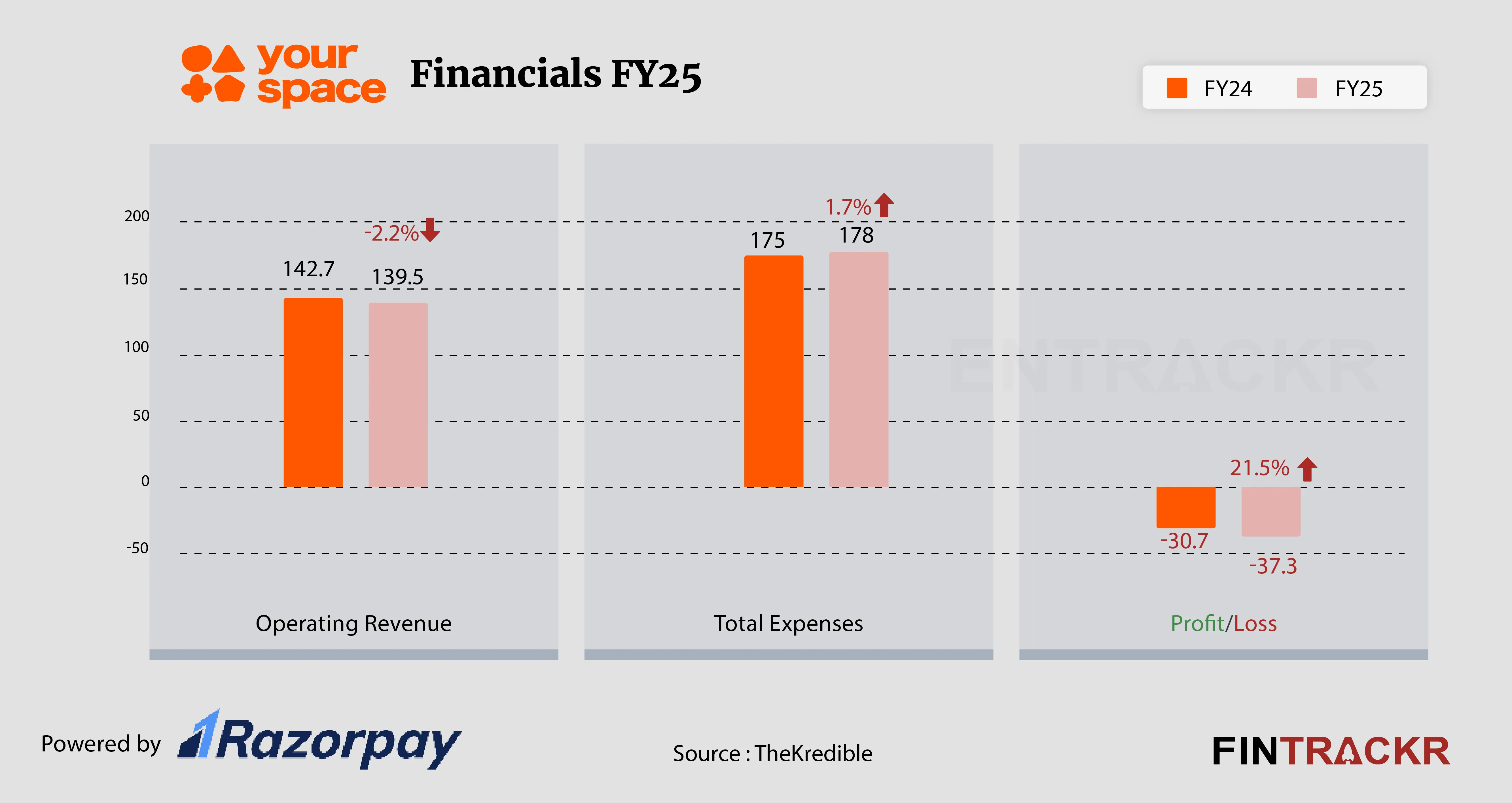 Your- space financial-01