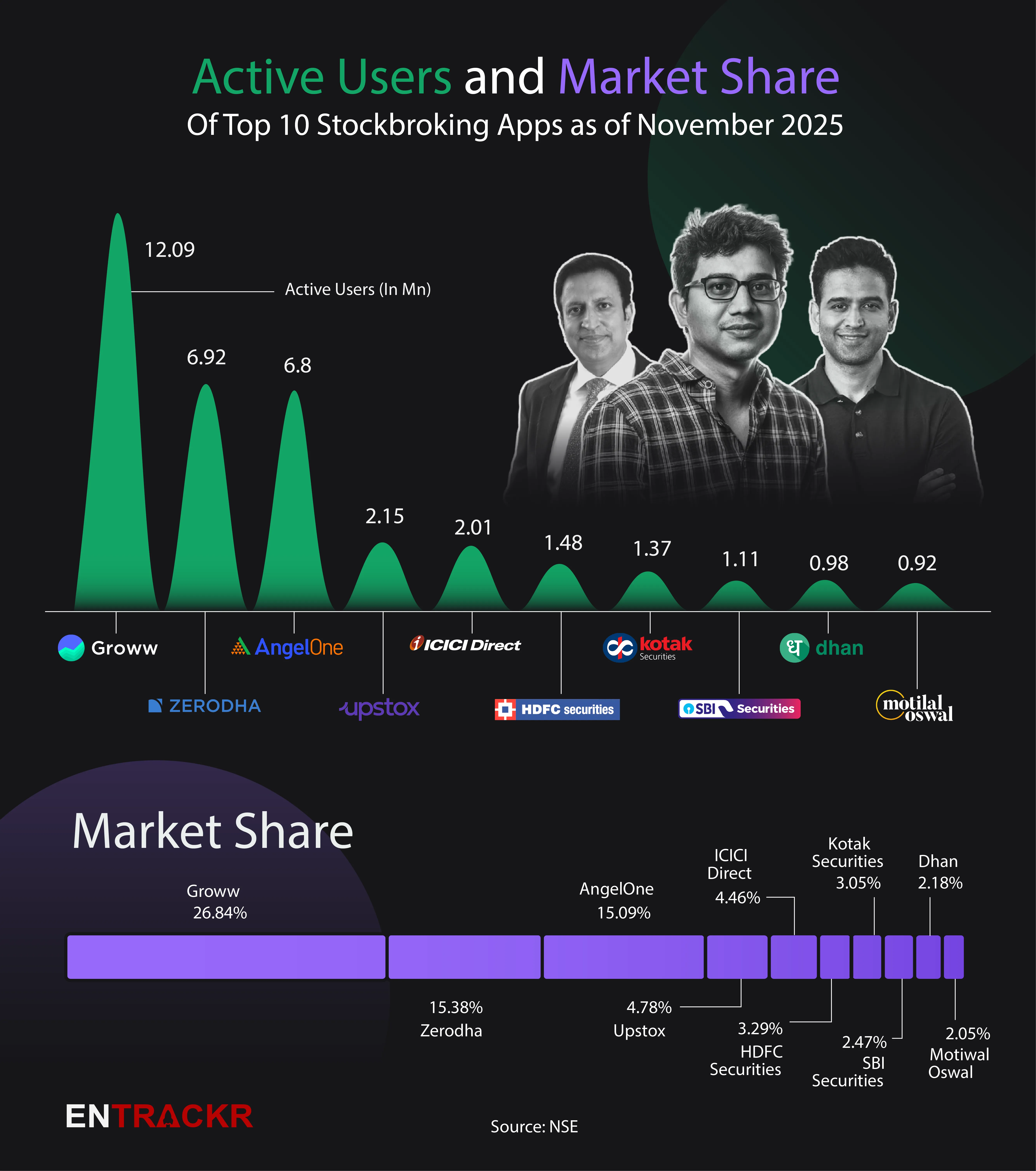 Stockbroking November-01