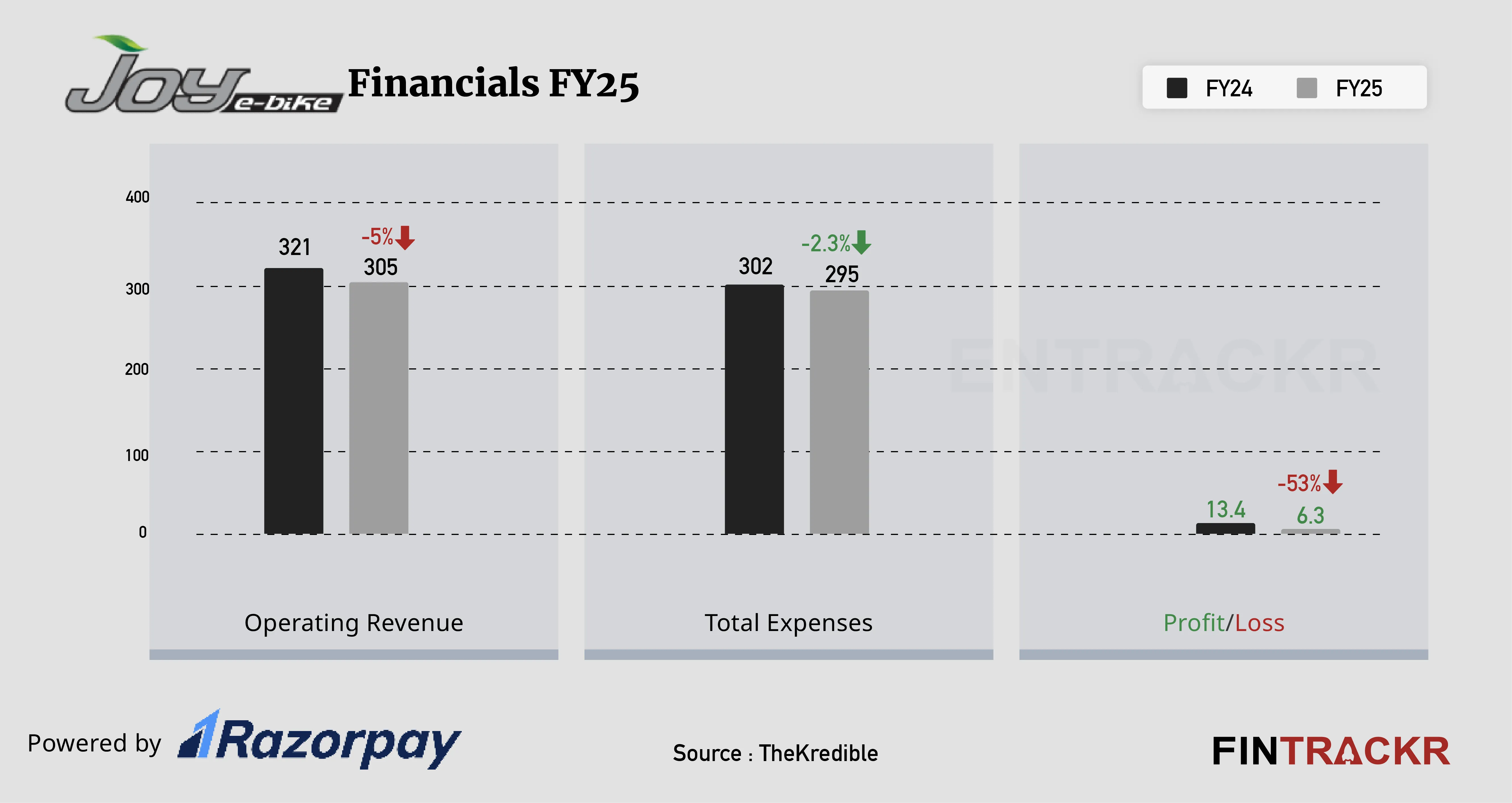 Joy E-Bike financial-01