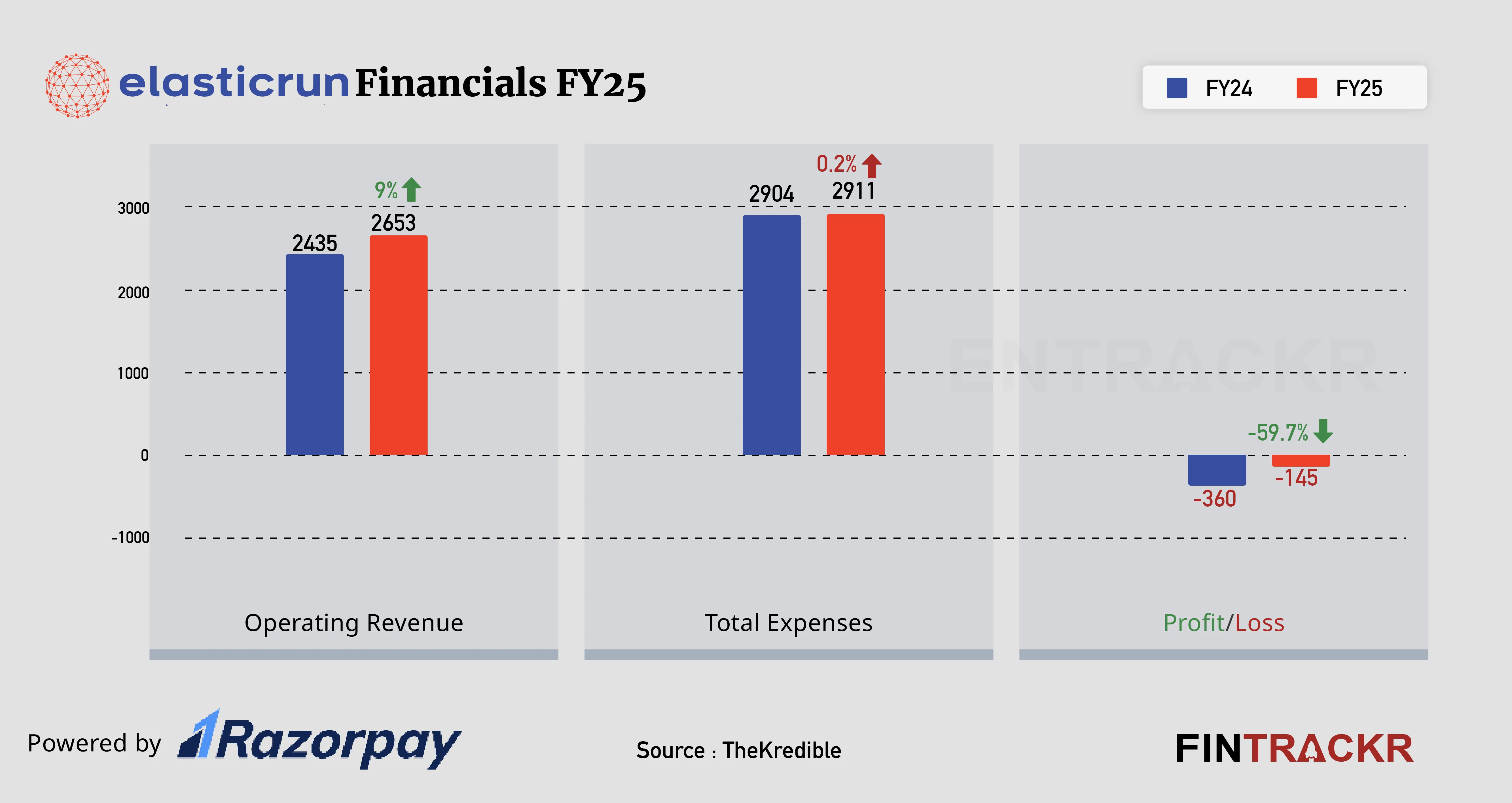 ElasticRun Financial-01