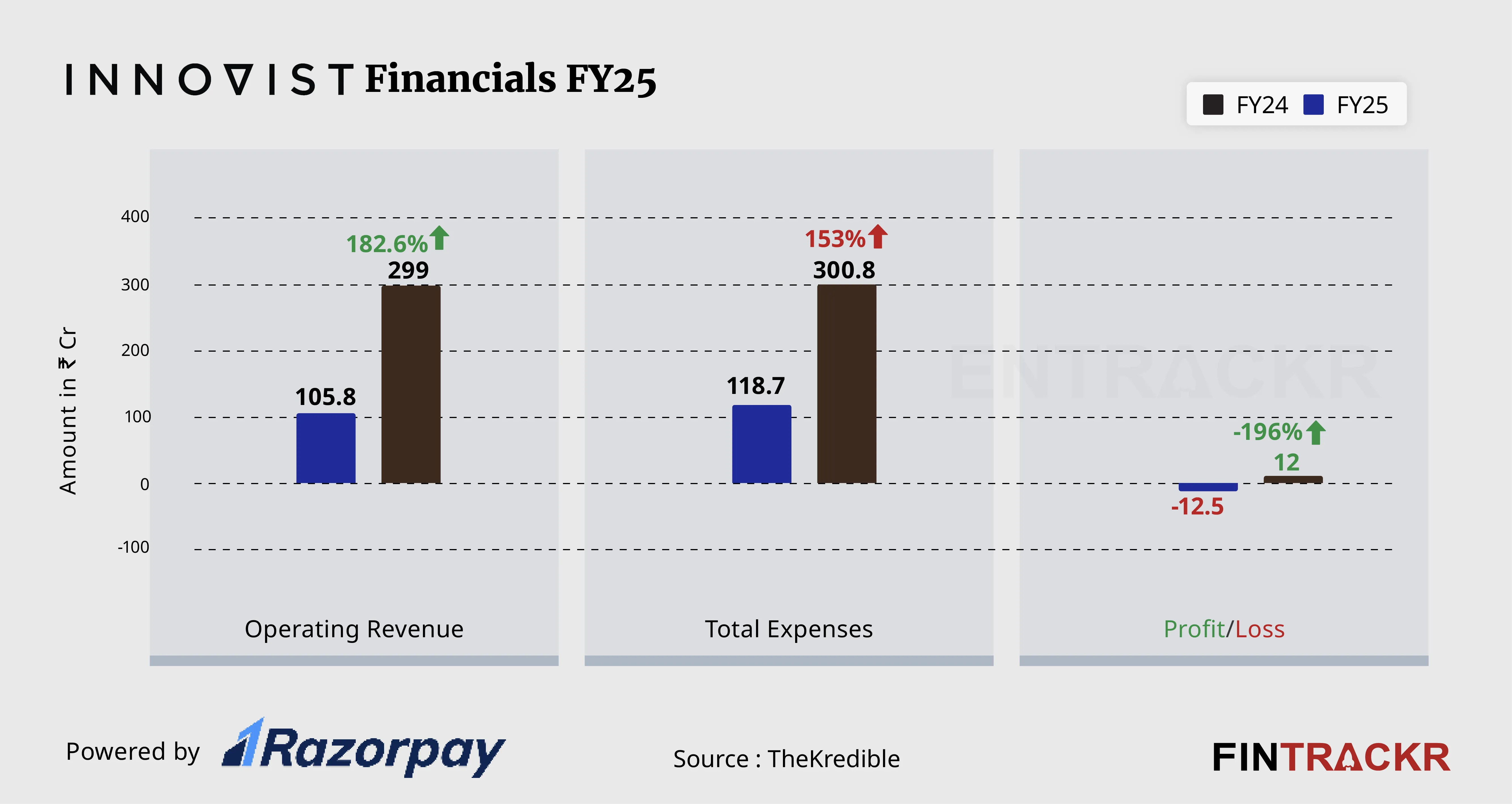 Innovist financial-01