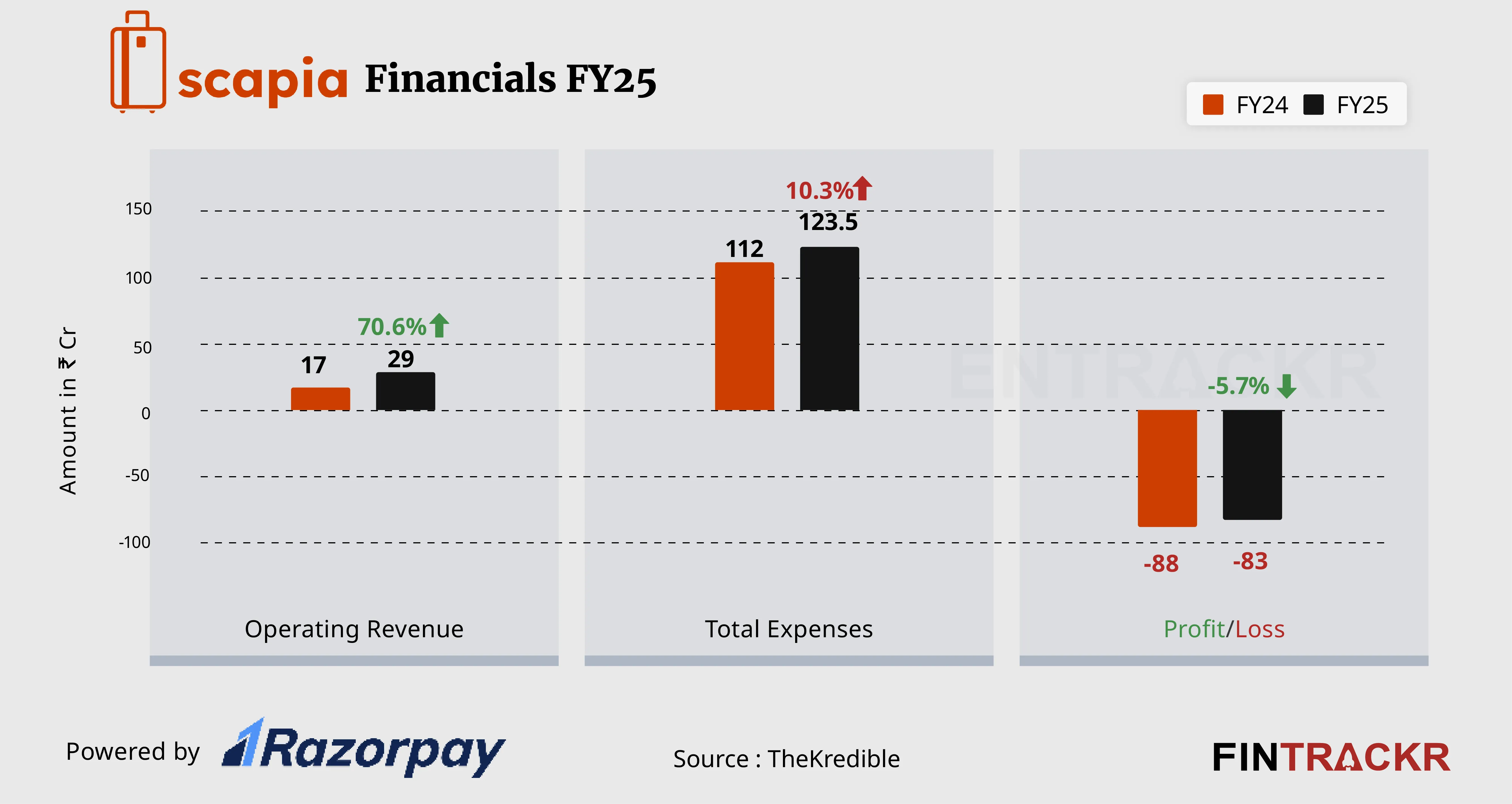 Scapia  financial-01