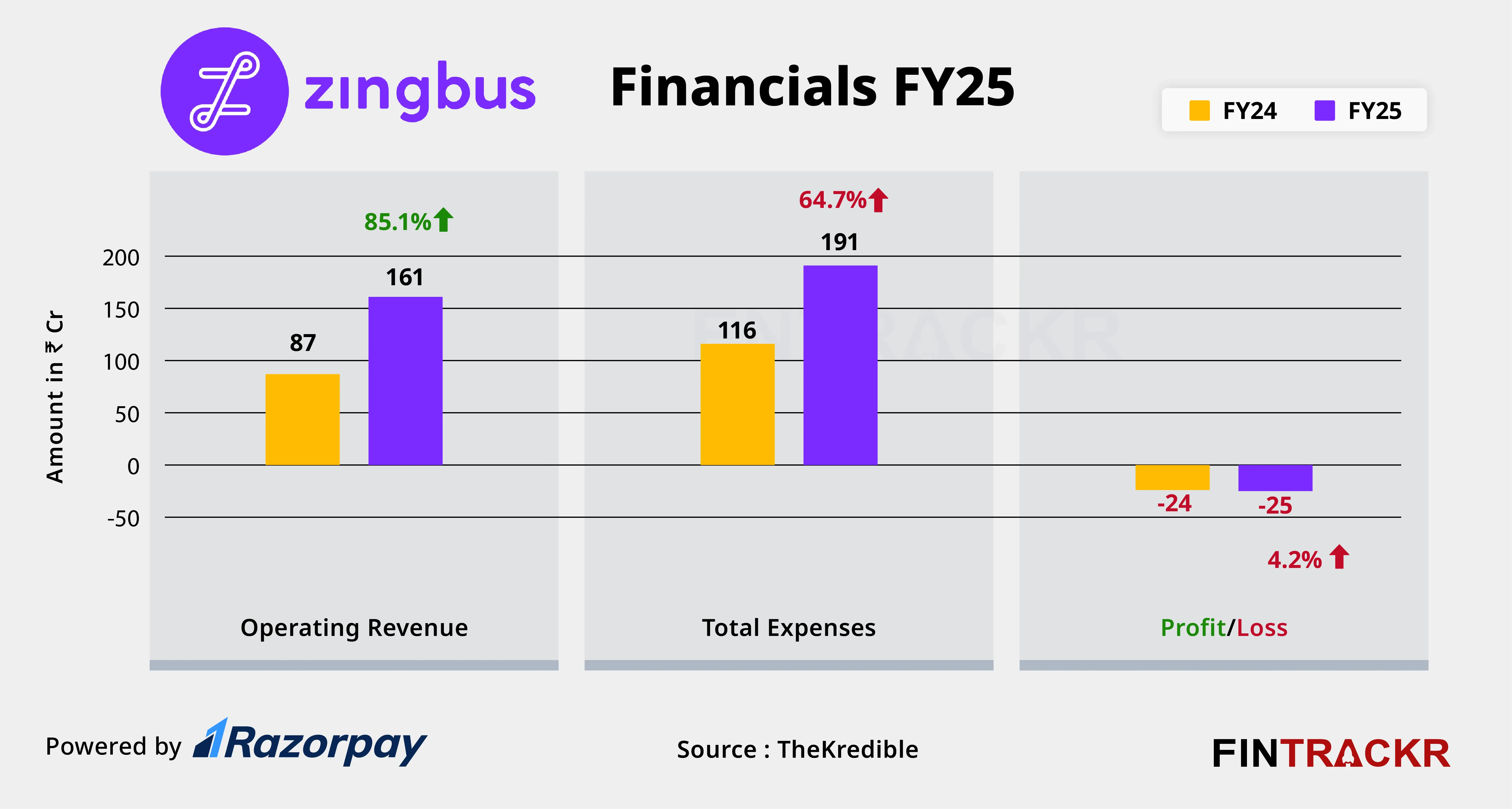 Zingbus  fincial