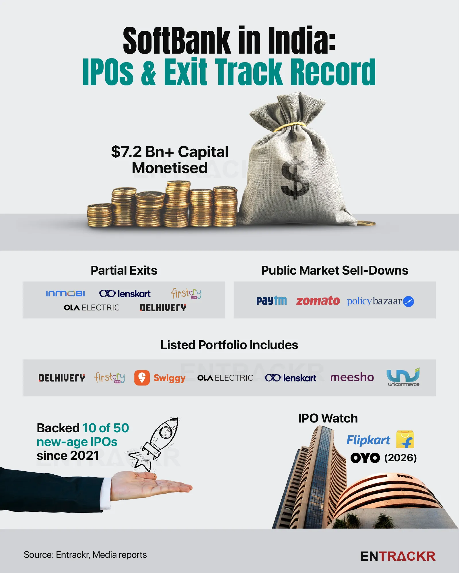 Softbank IPO record