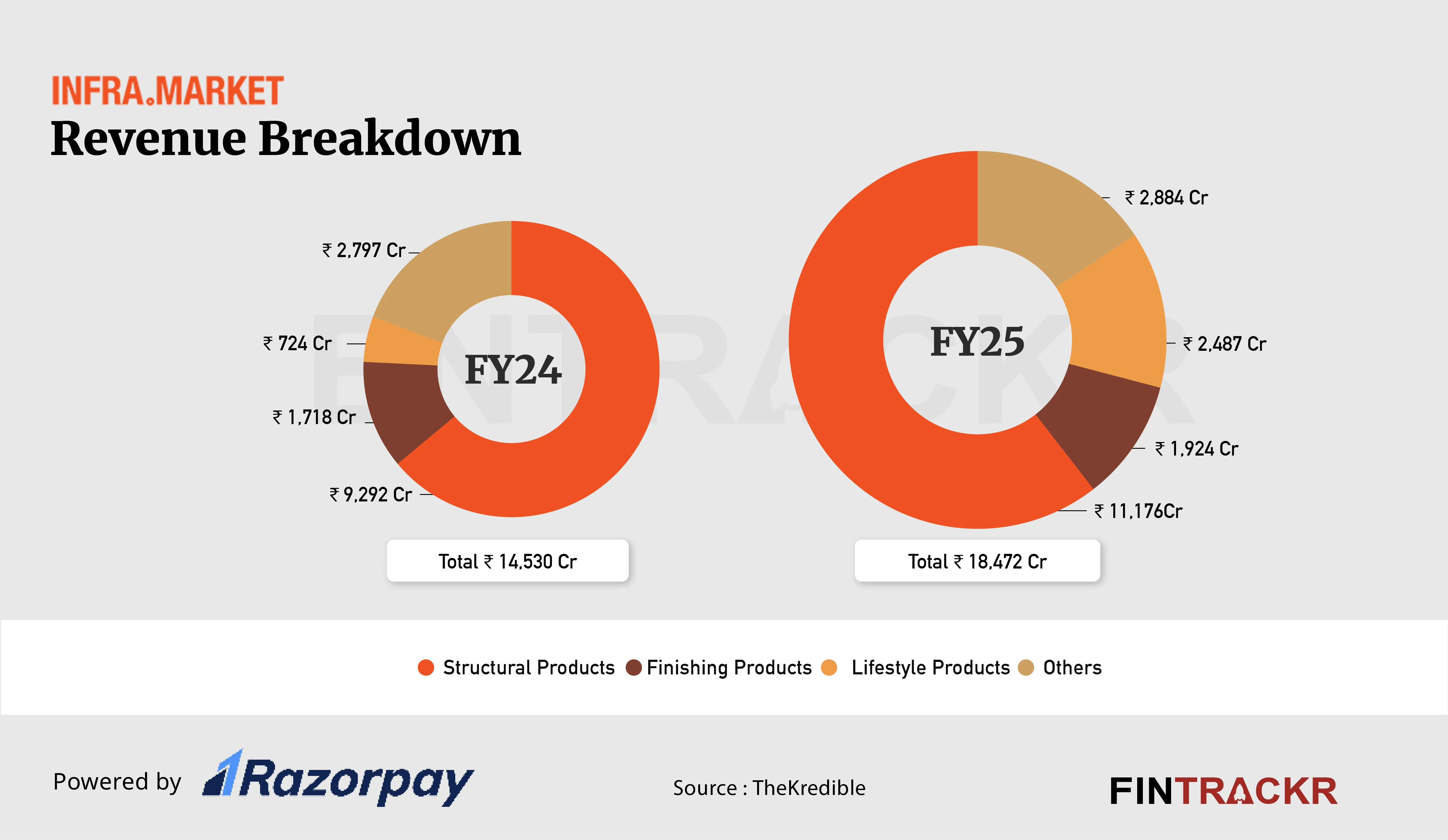 Infra.market Revenue-01