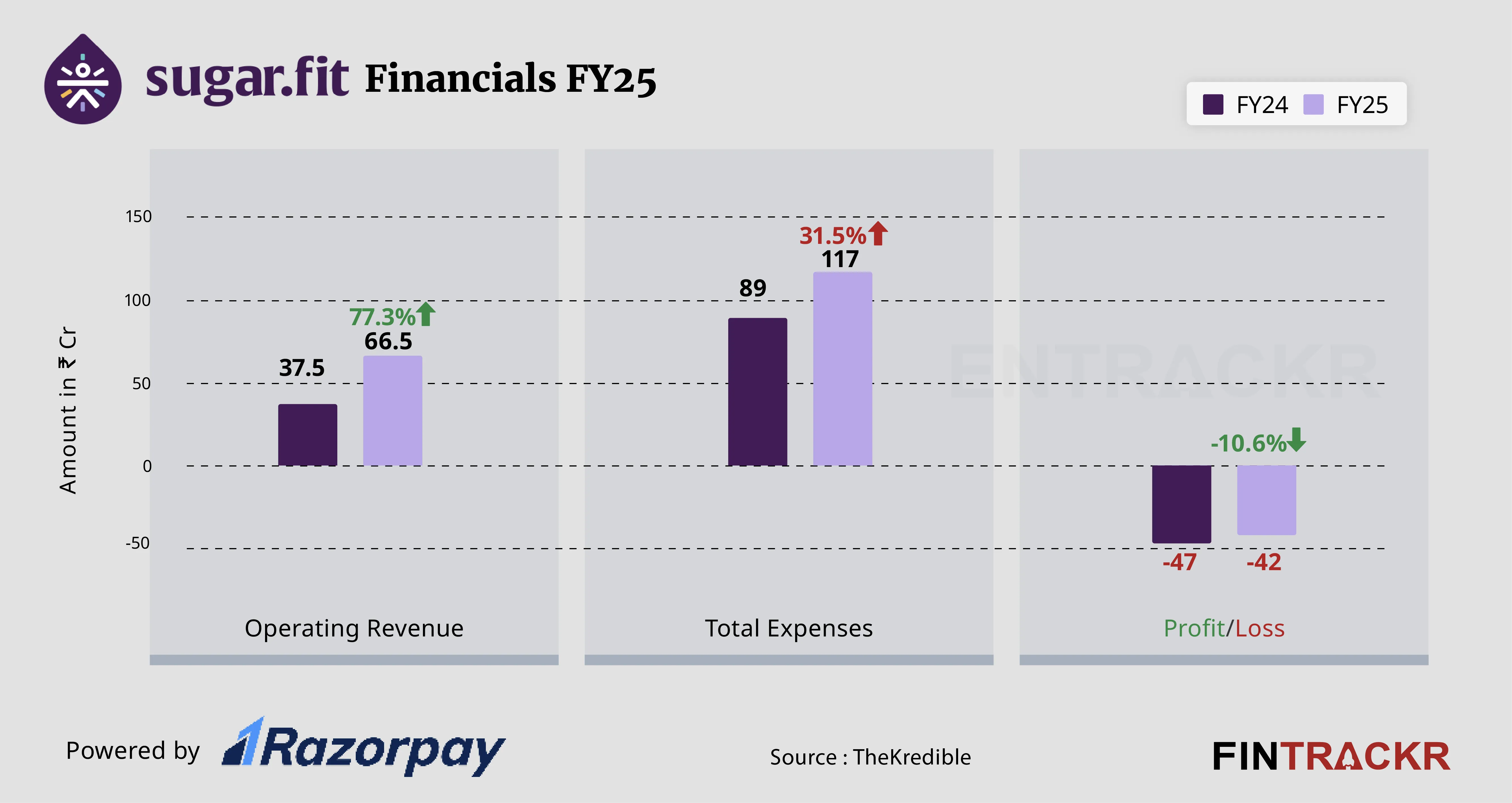 sugarfit financial-01