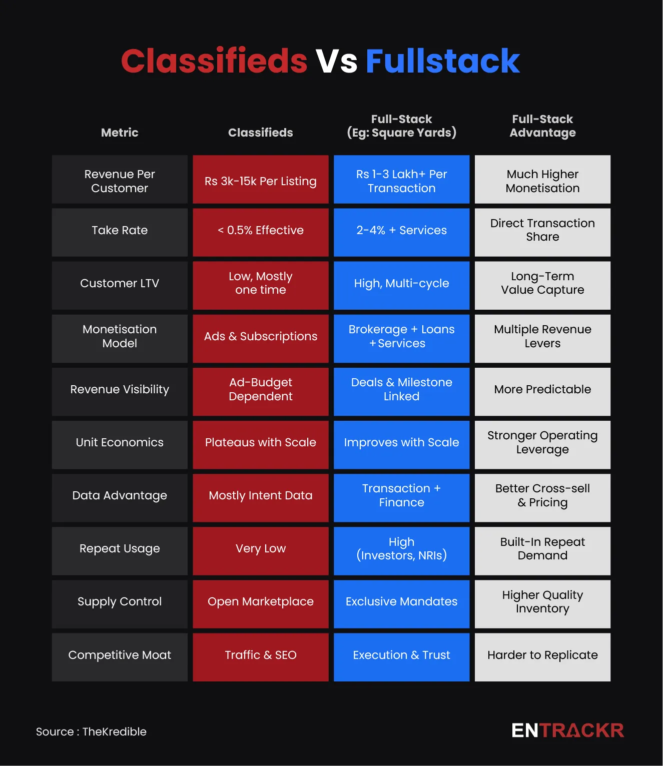 Classifieds fullstack proptech