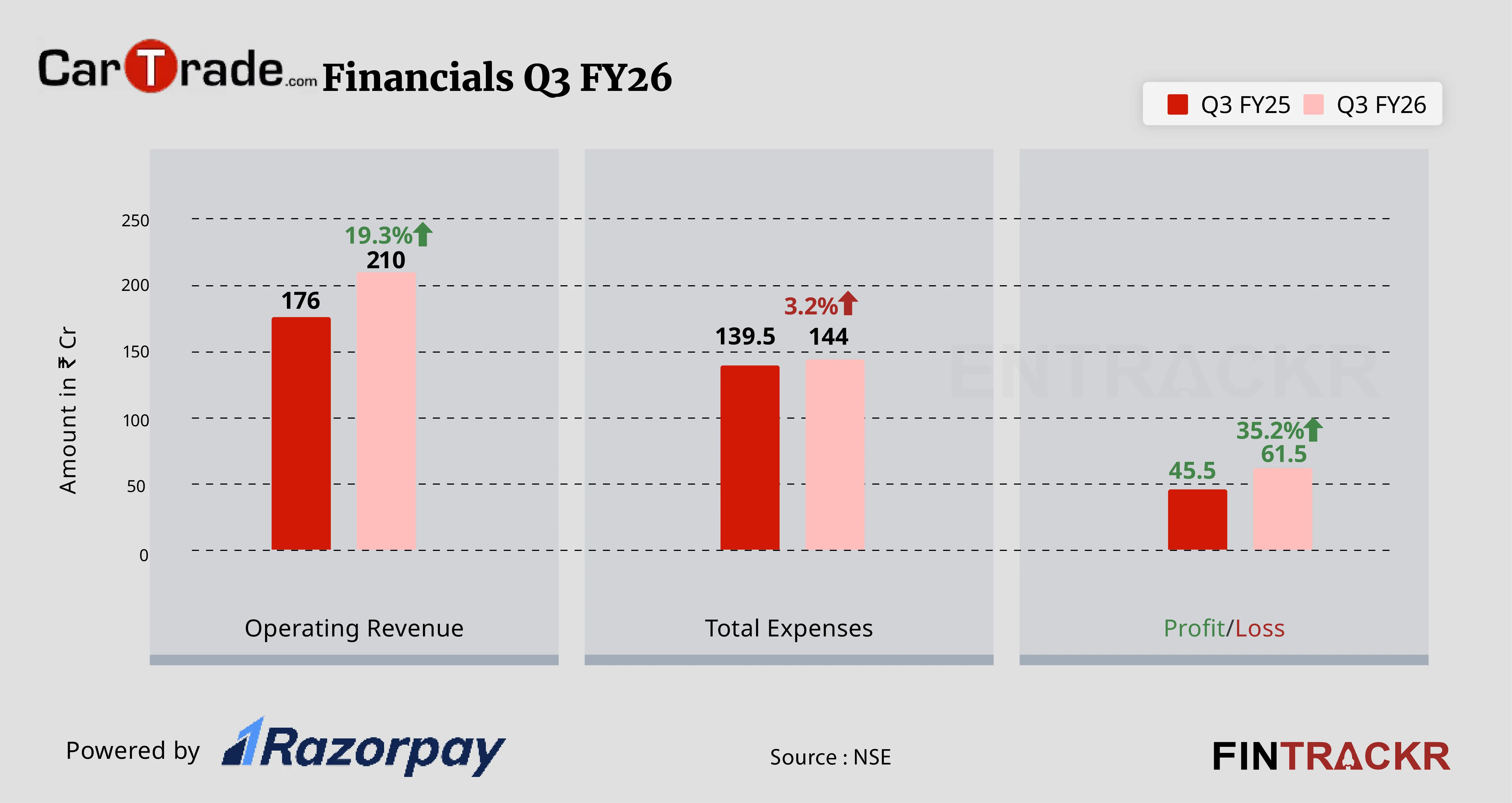 Cartrade Financial-01