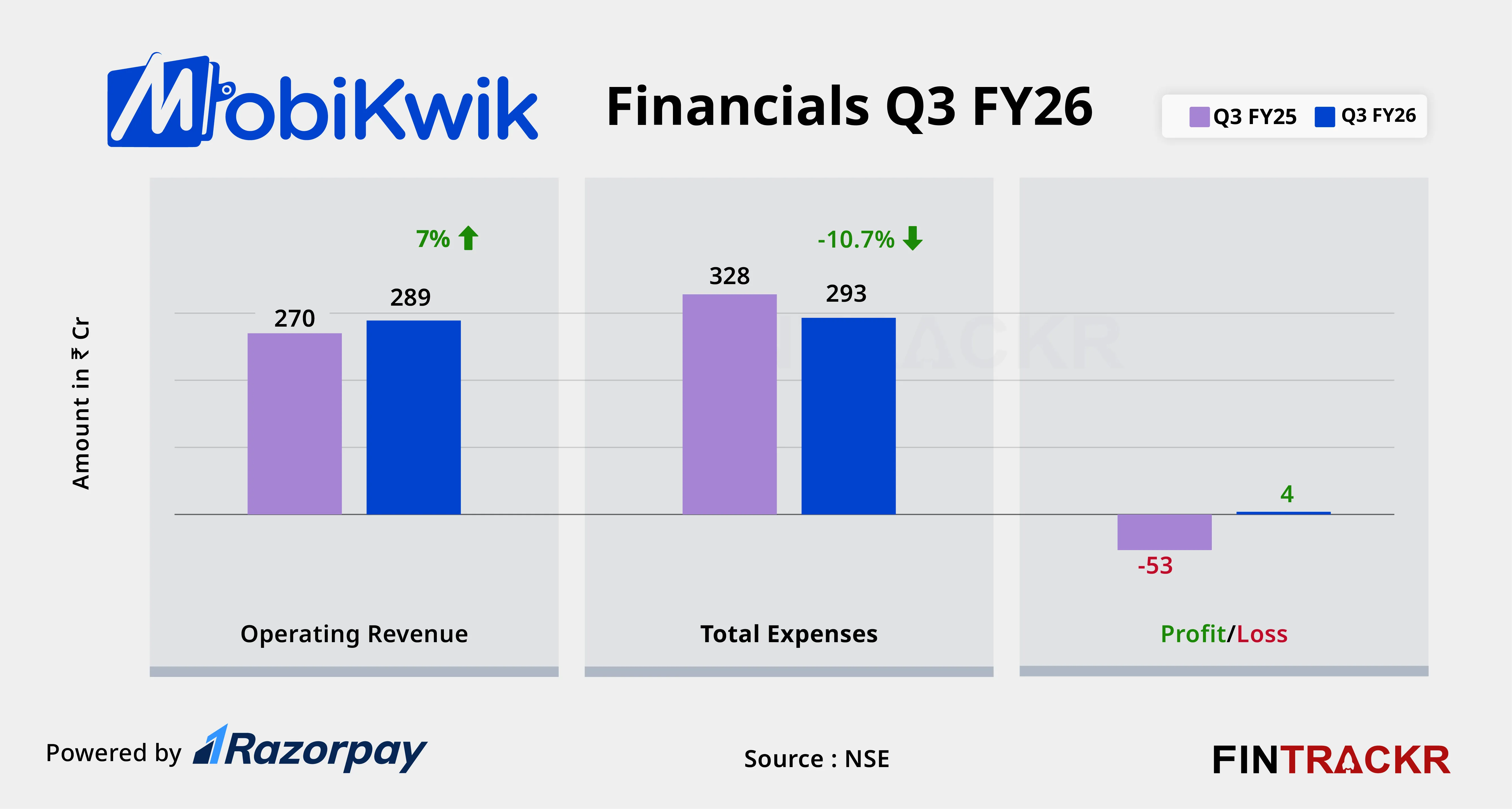 Mobikwik fincial