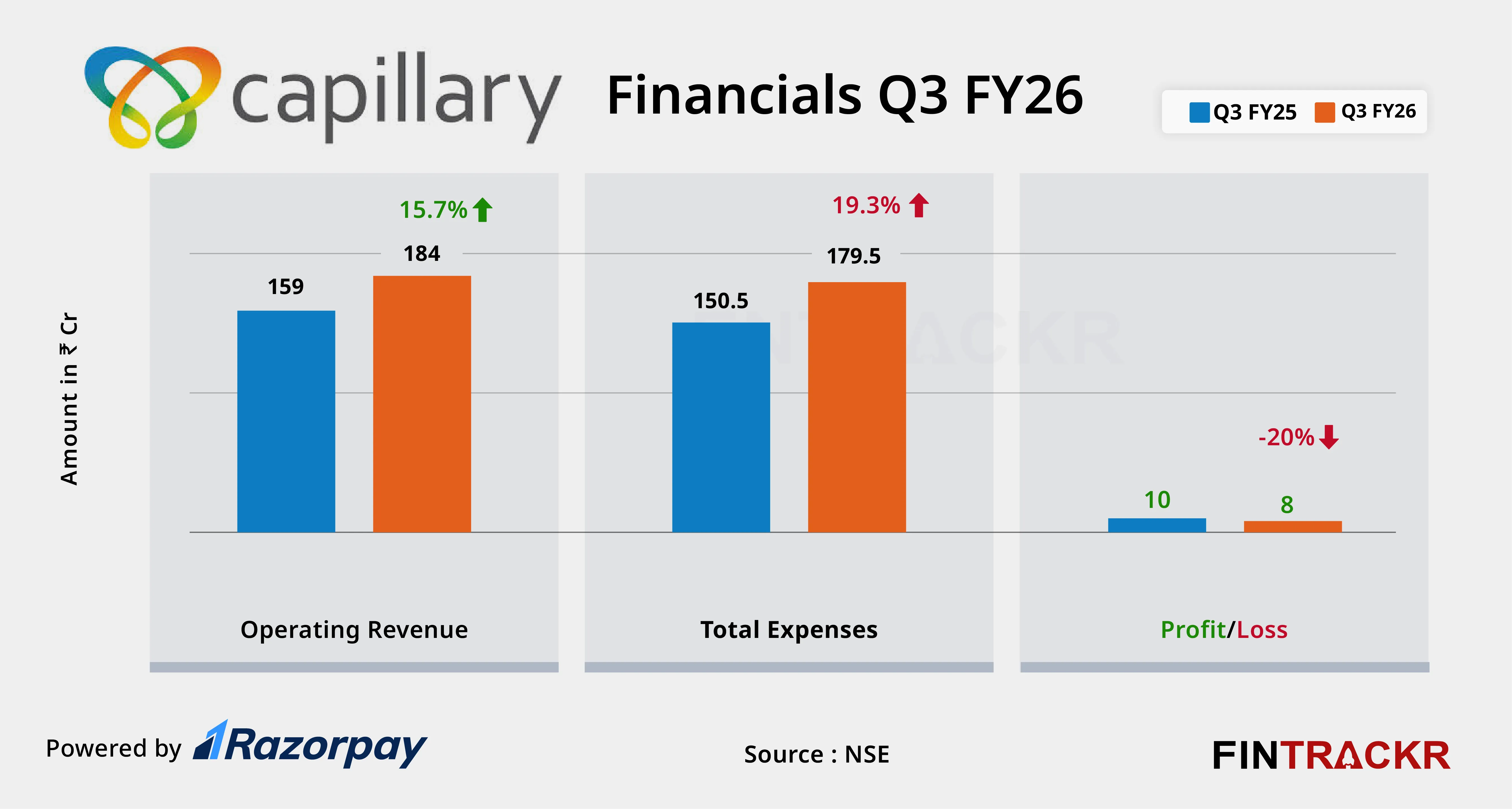 Capillary Technologies fincial