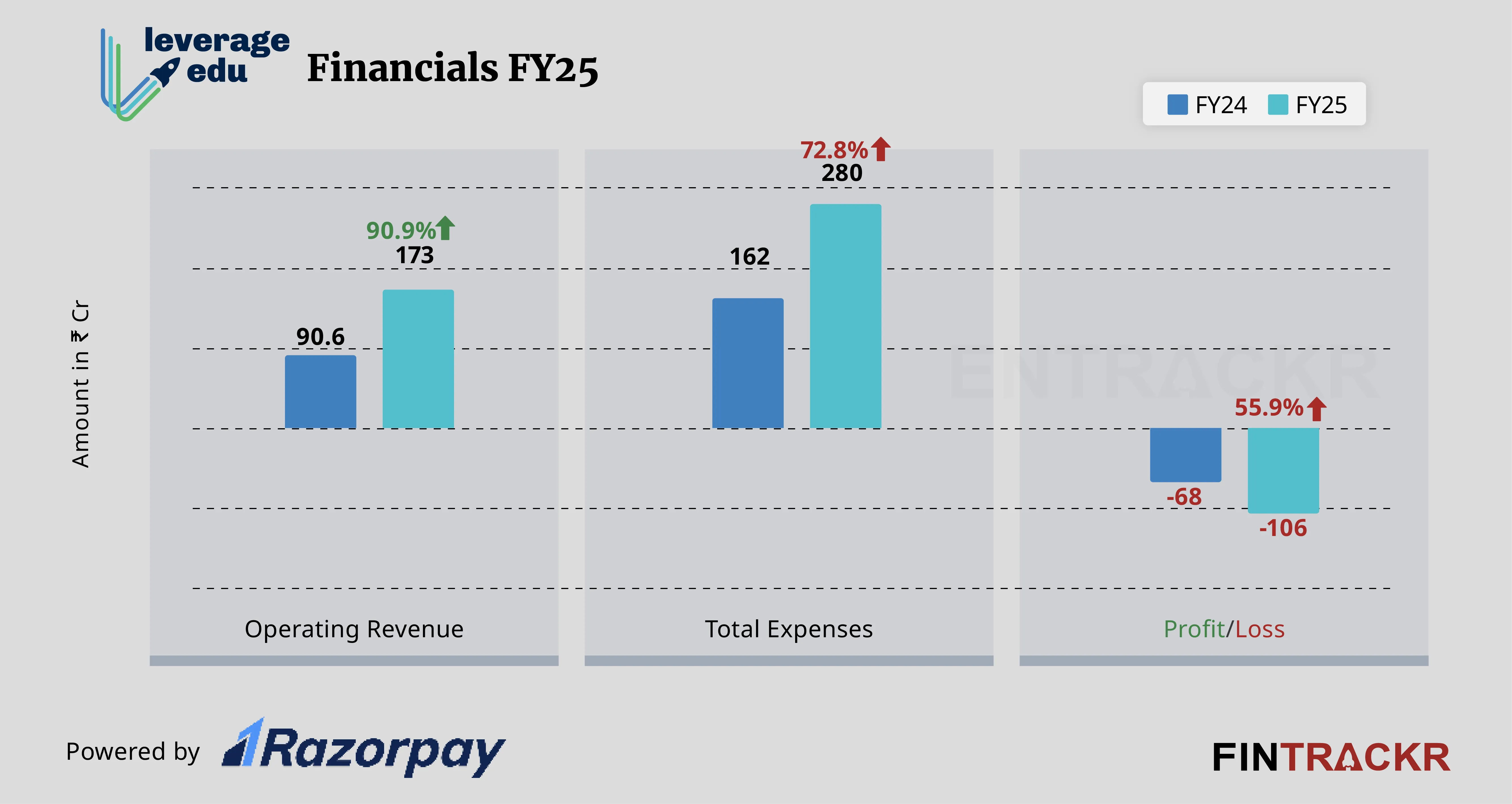 Leverage edu financial-01