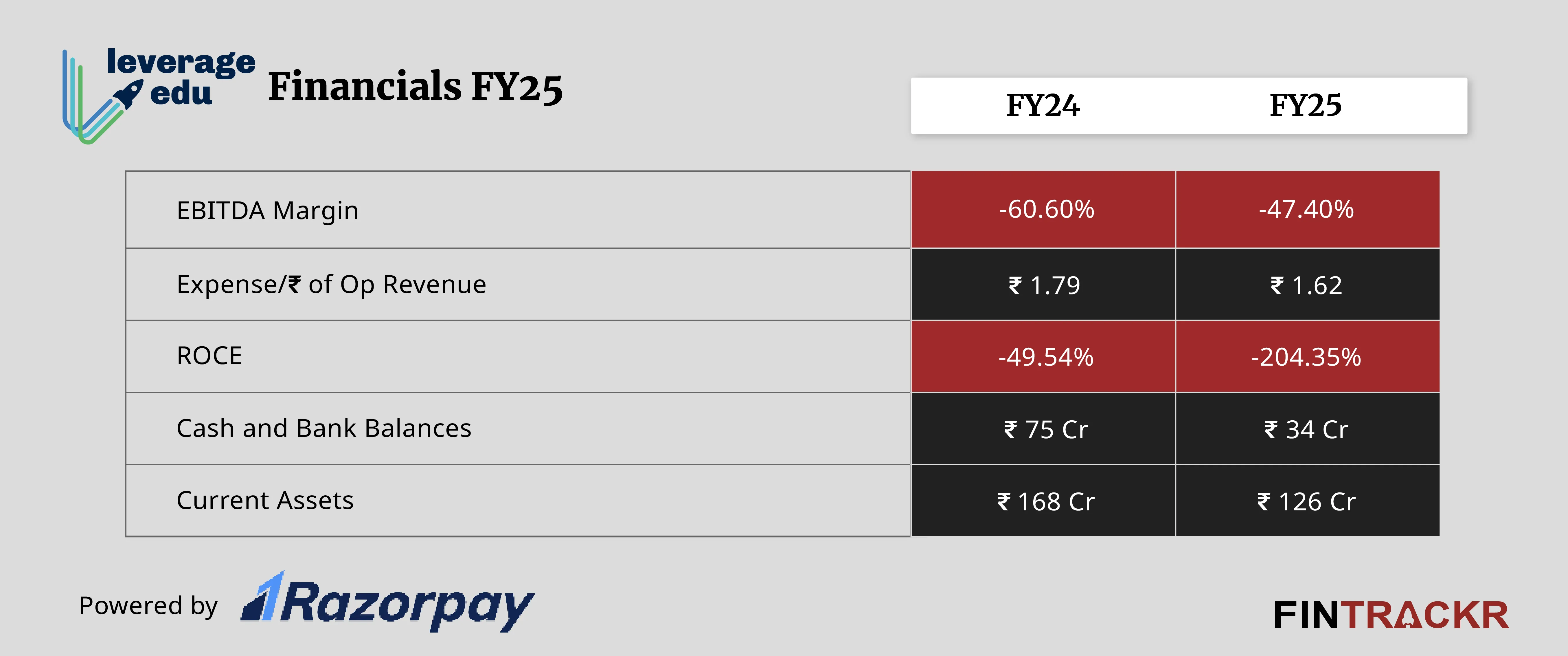leverage edu ratio-01