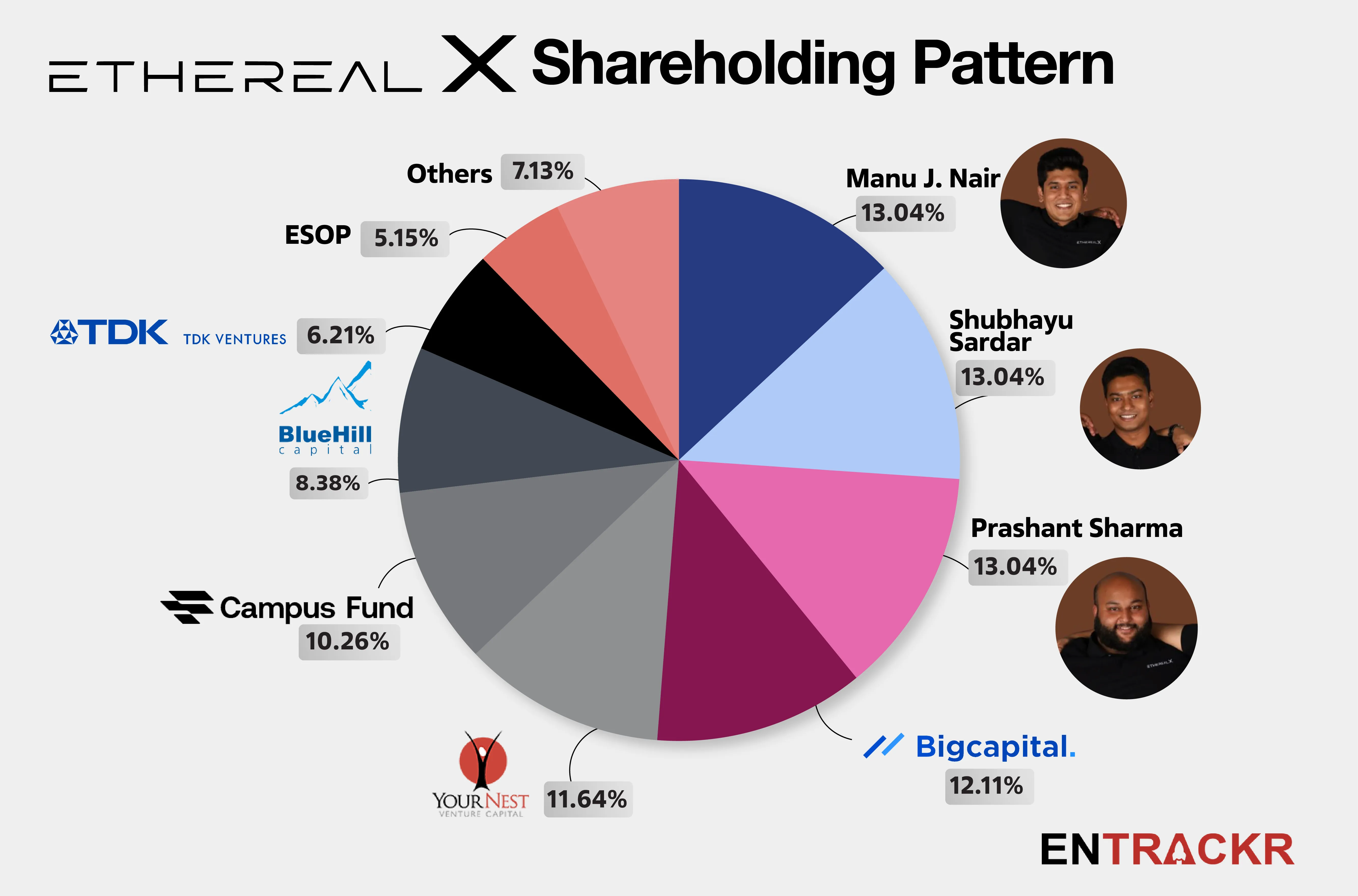 Shareholding E-01