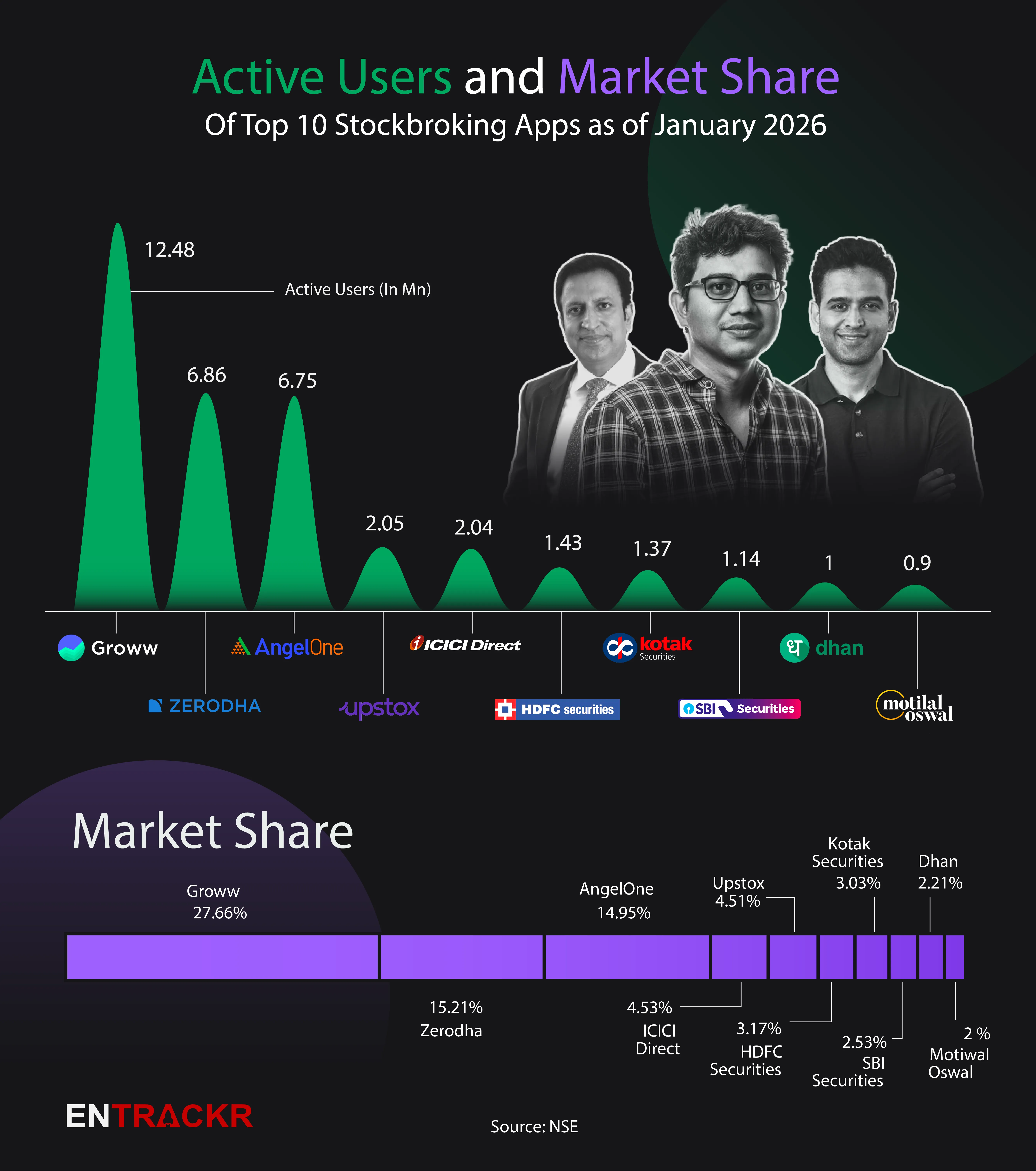 Stockbroking Jan 2026
