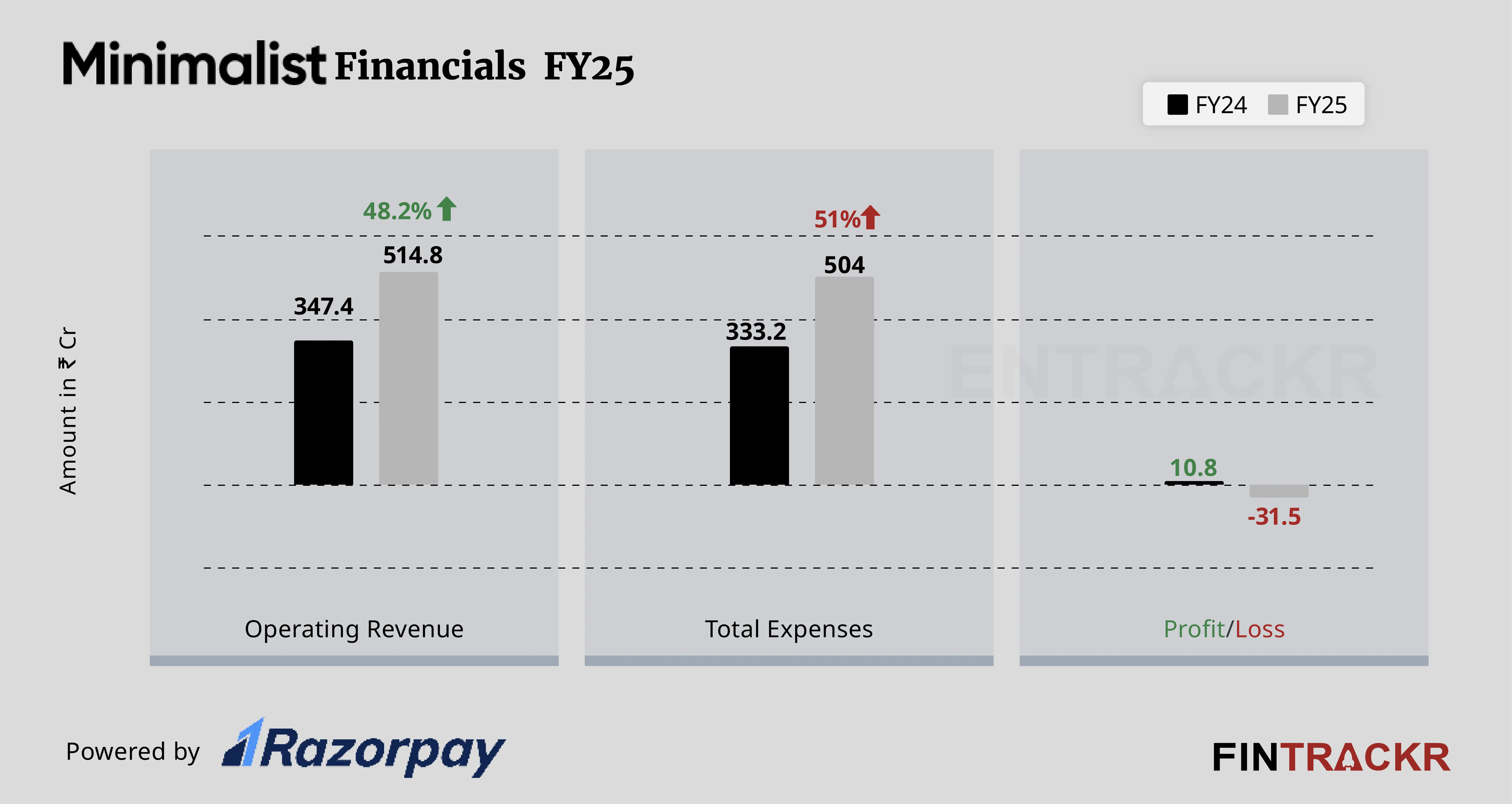 Minimalist financial-01