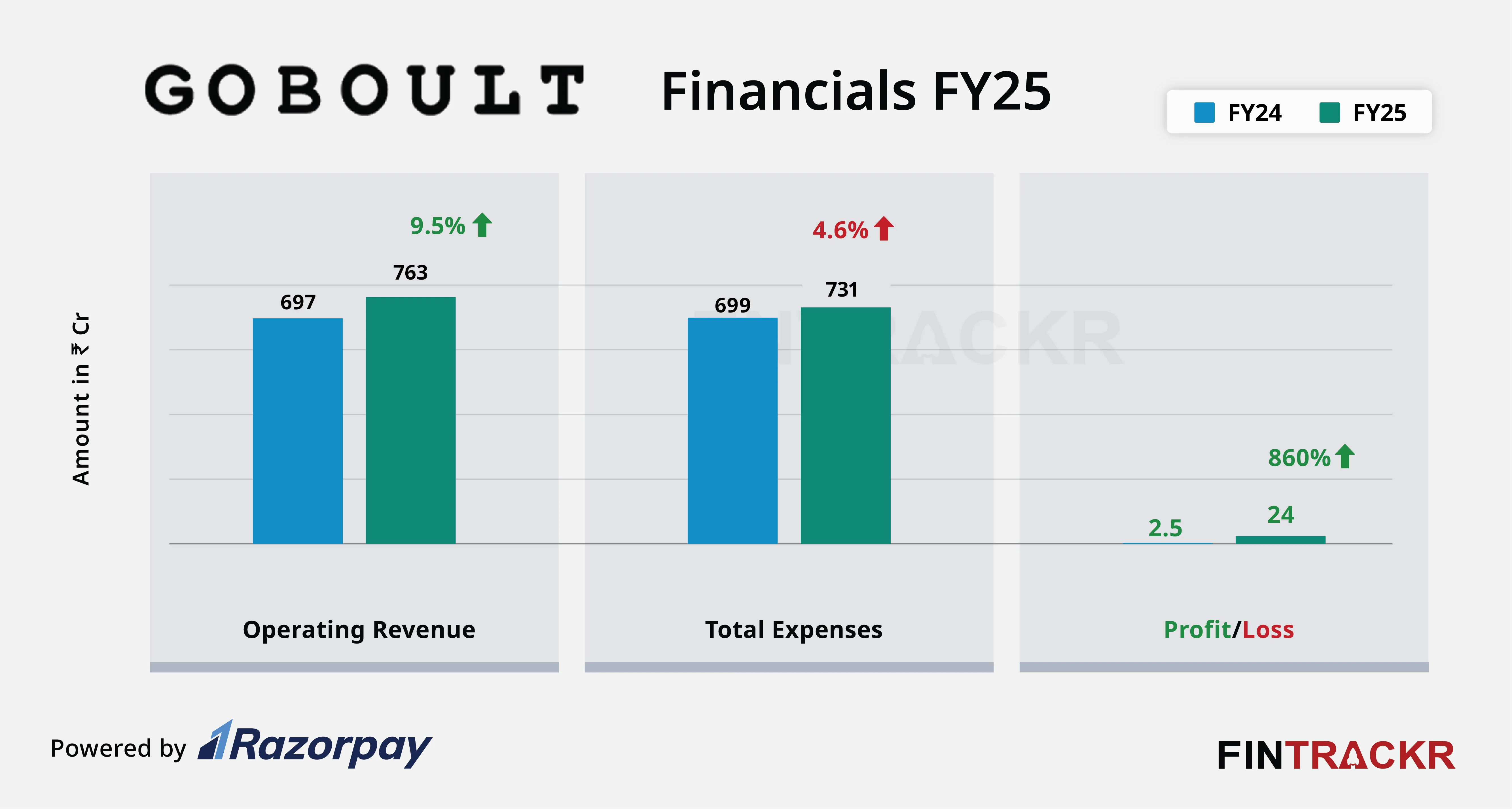 Boult Audio financial