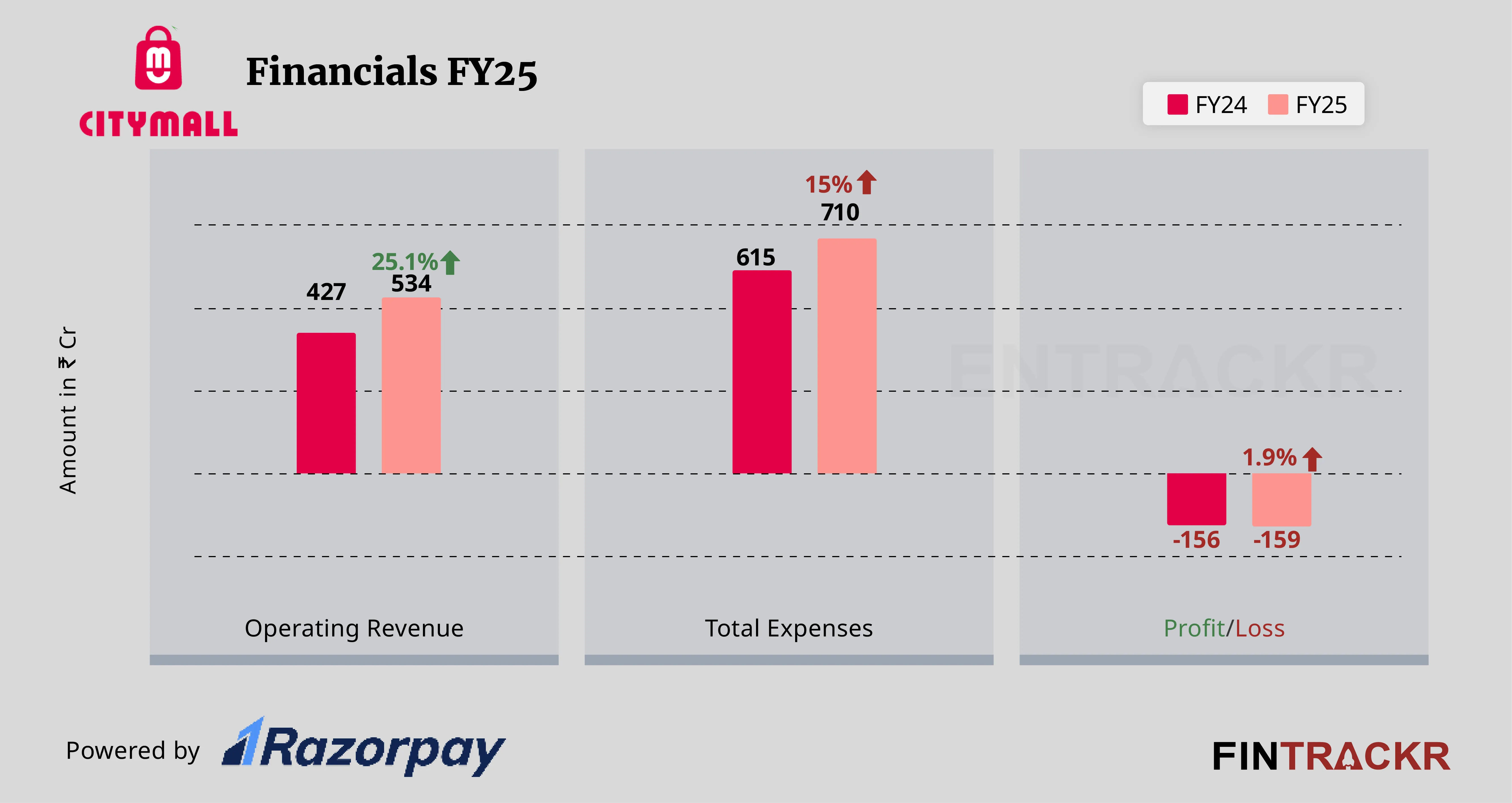 Citymall financial-01