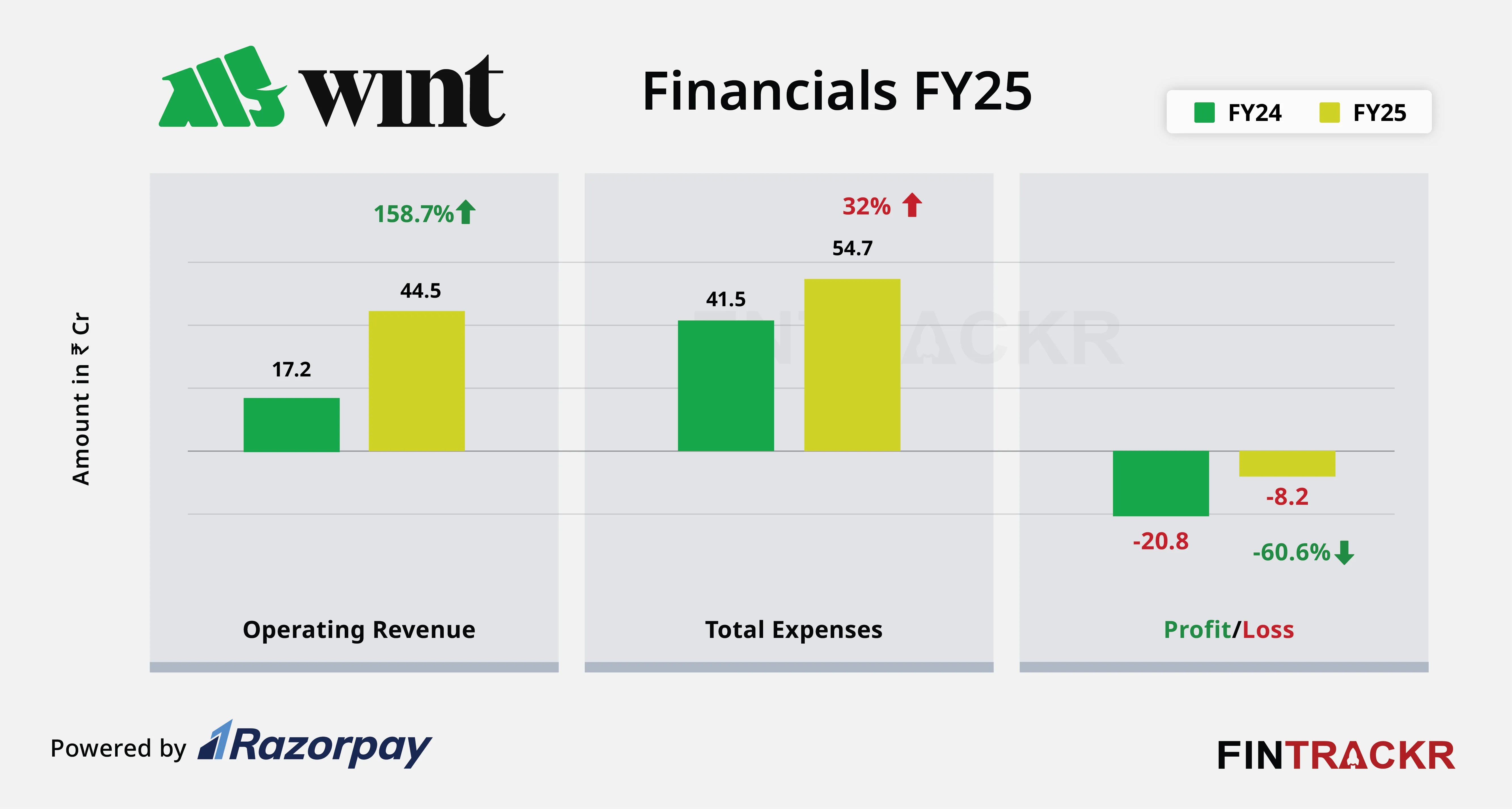 Wint wealth  fanincial