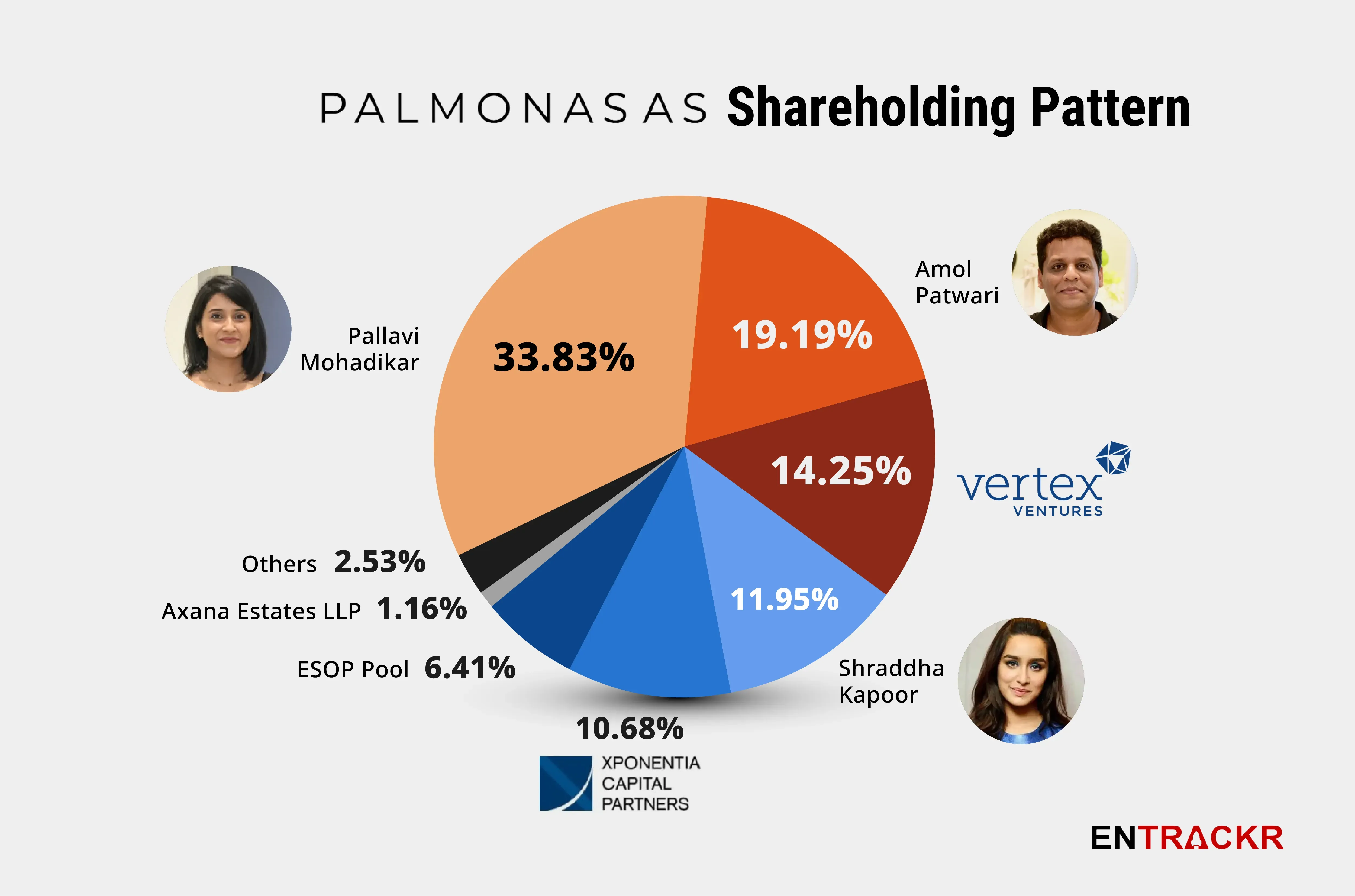 SHAREHOLDING