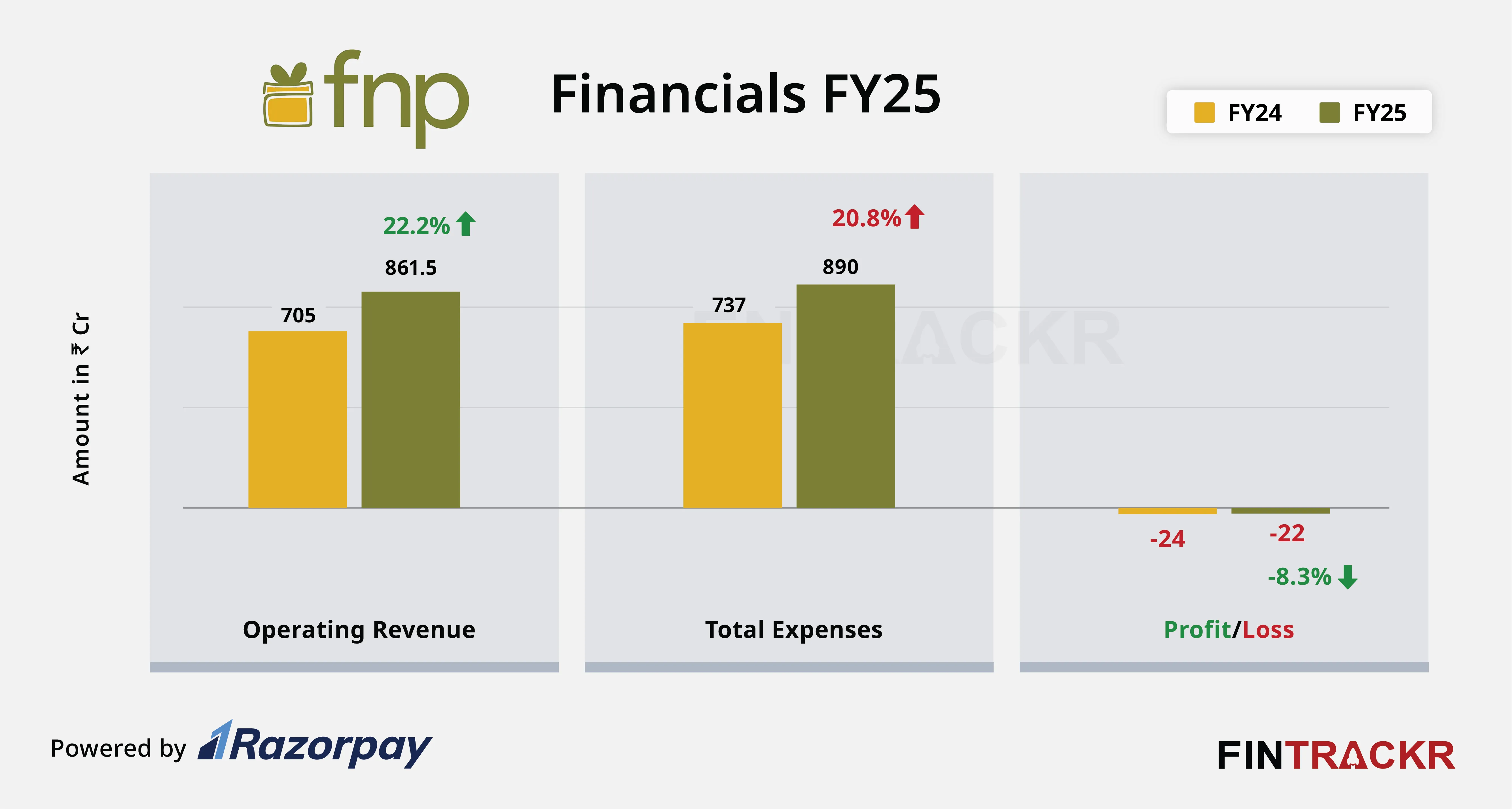 fnp financial