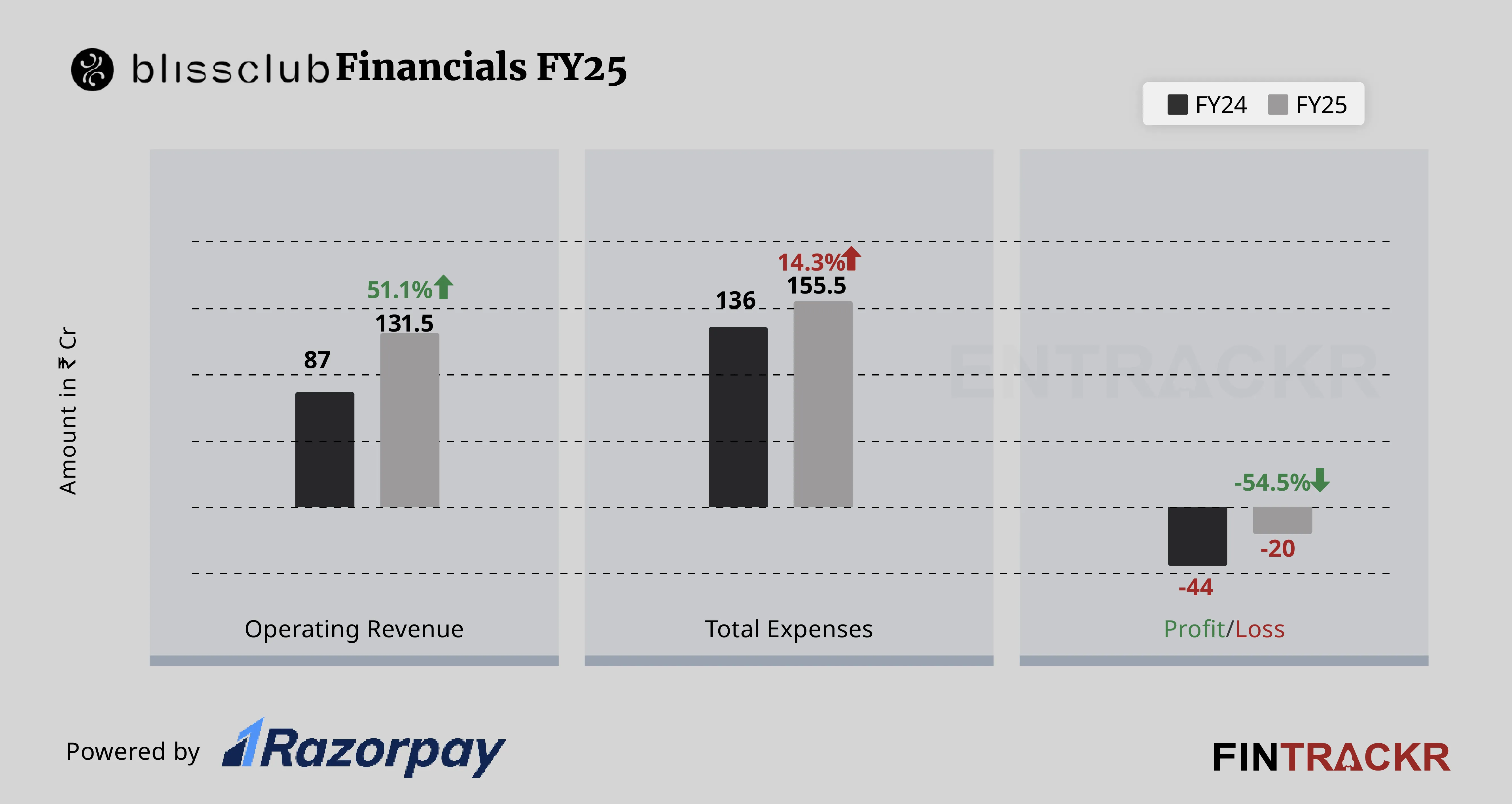 Blissclub Financial-01