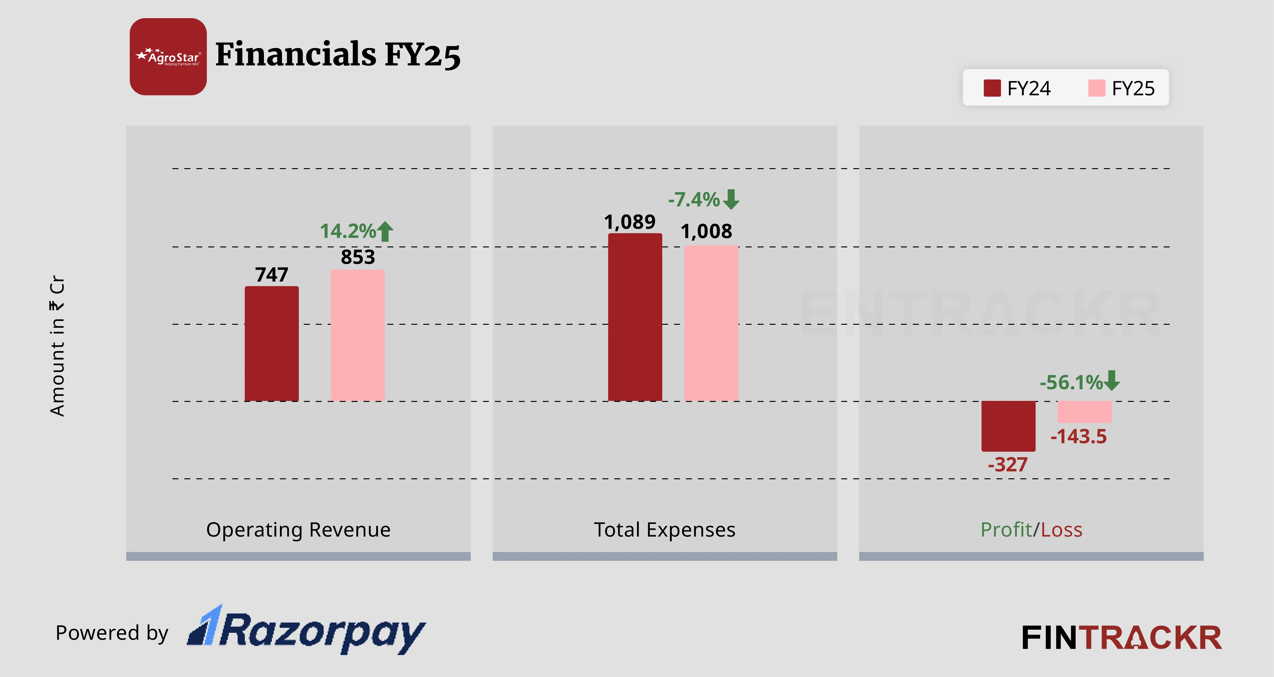 Agrostar financial-01