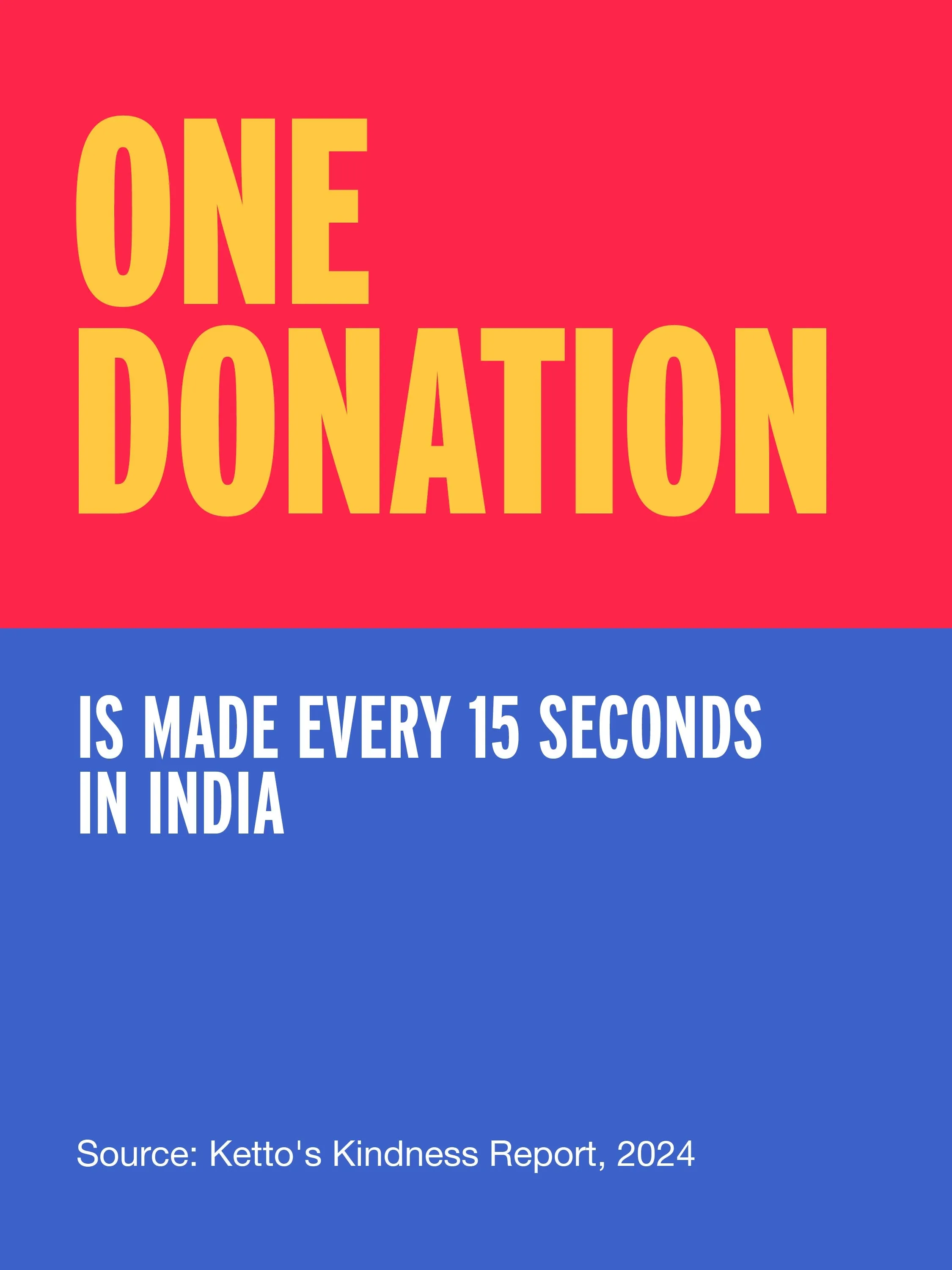 Infographic highlighting the monetary donations in India