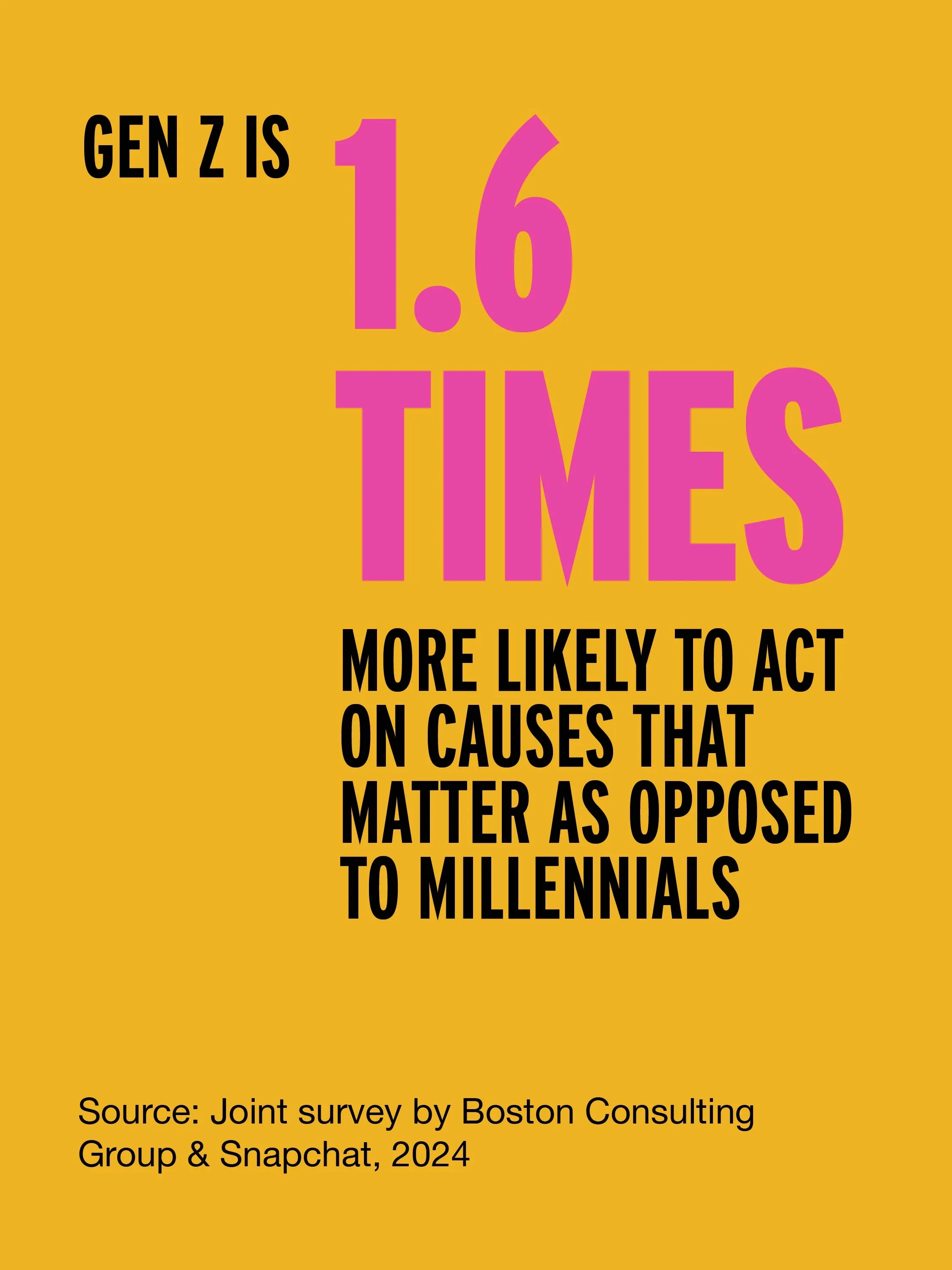 Infographic on kindness among Gen z