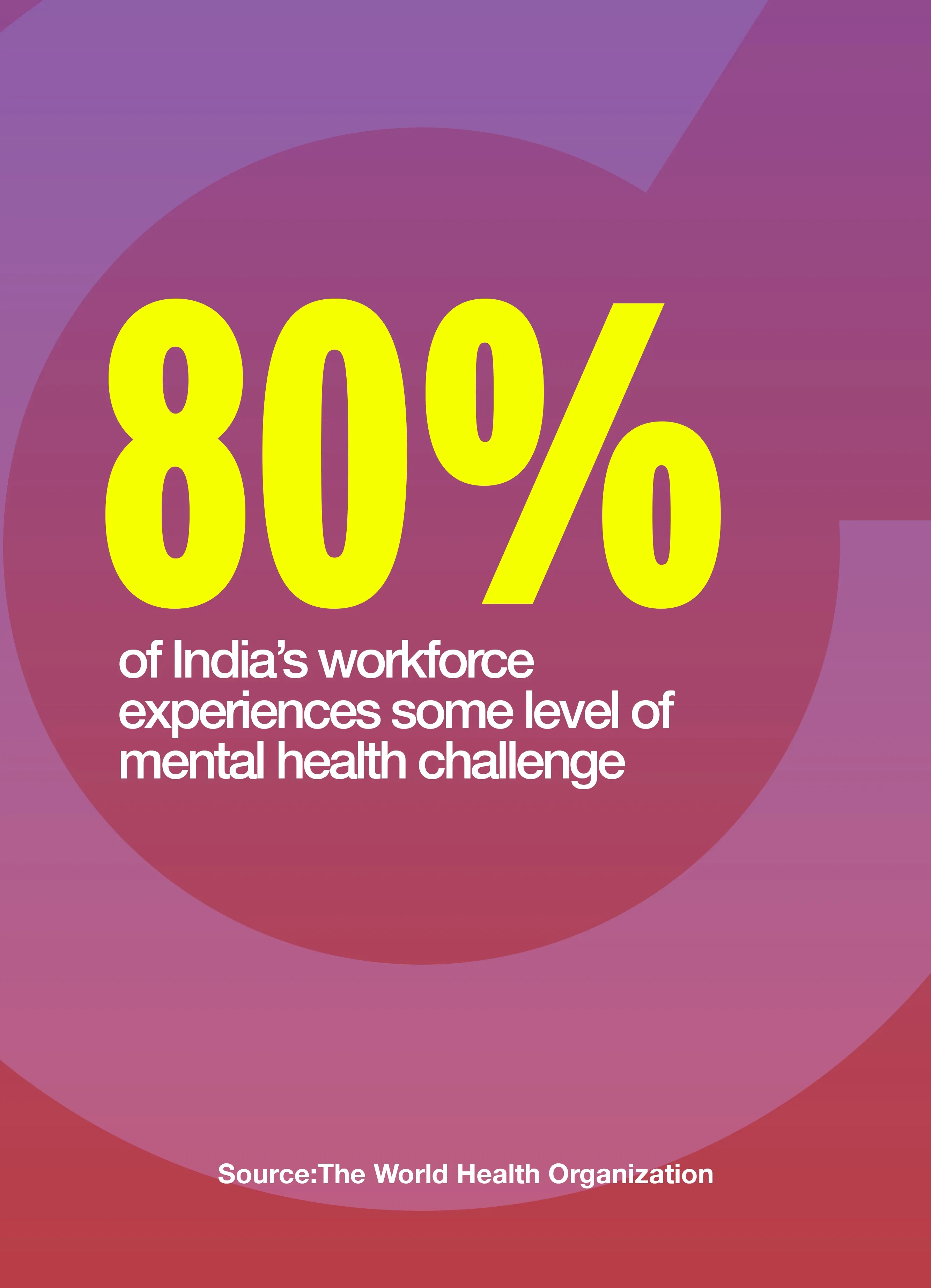 An infographic giving statistics on Gen z mental health in India