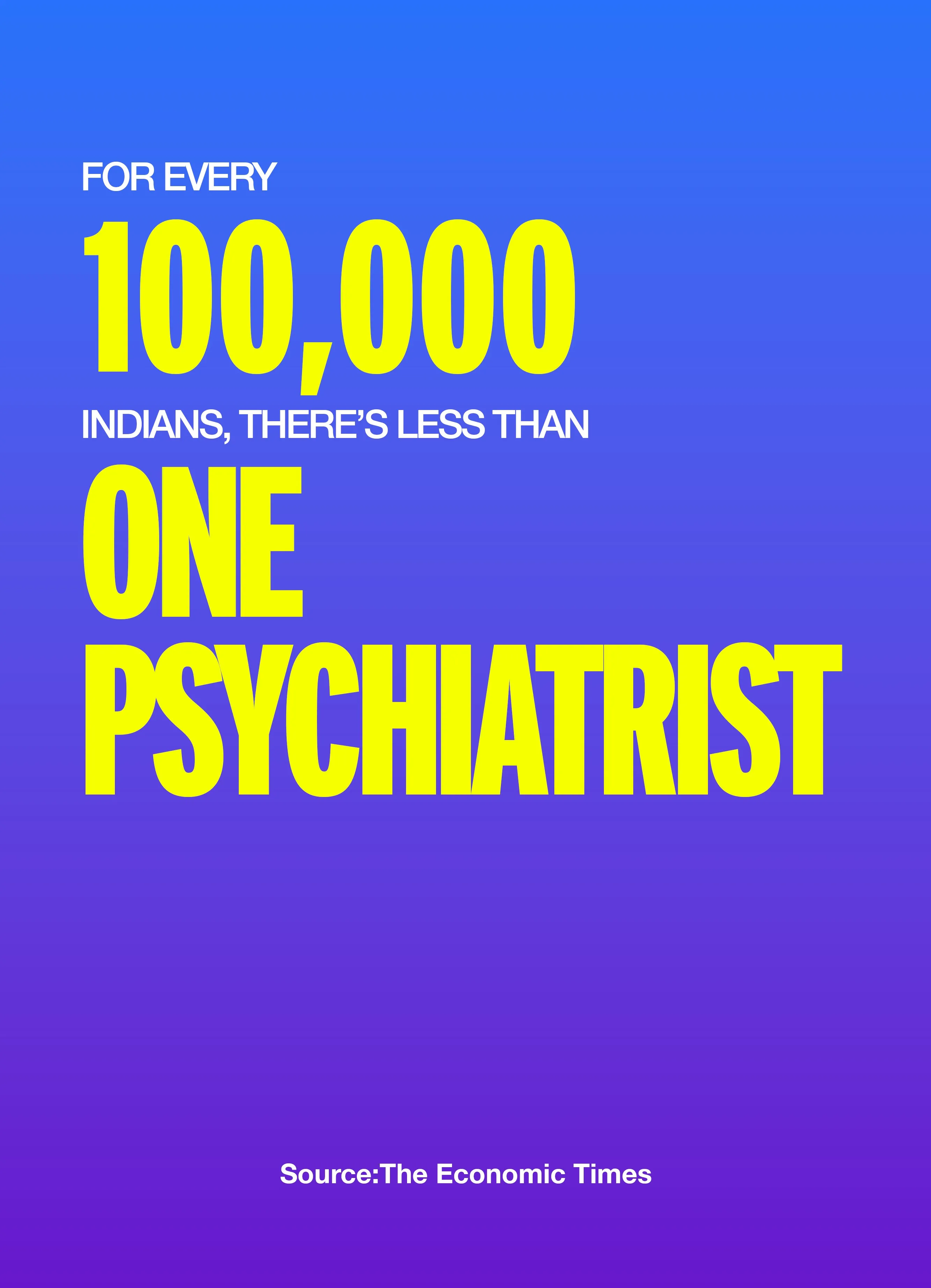 An infographic reflecting data on mental health experts in India