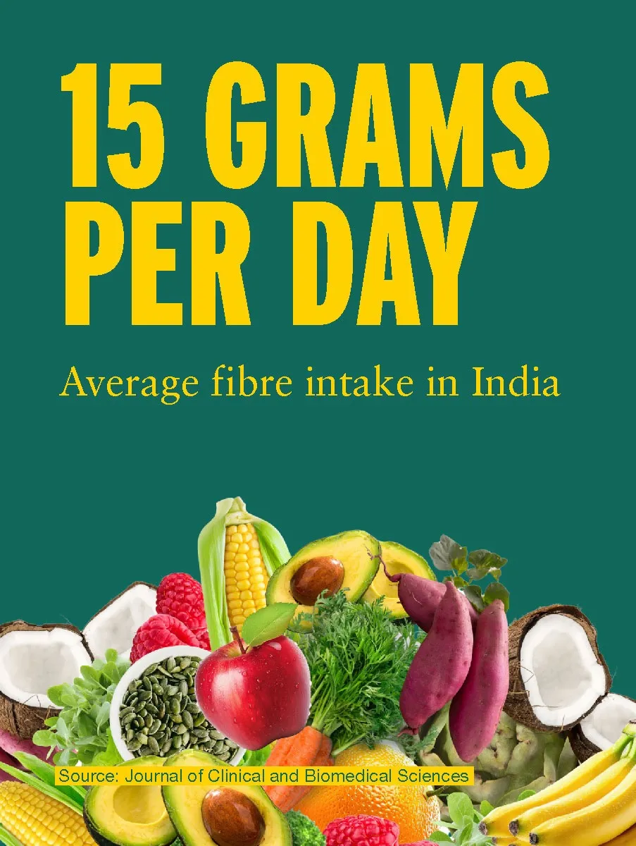 An infographic highlighting the lack of fibre consumption among Indians