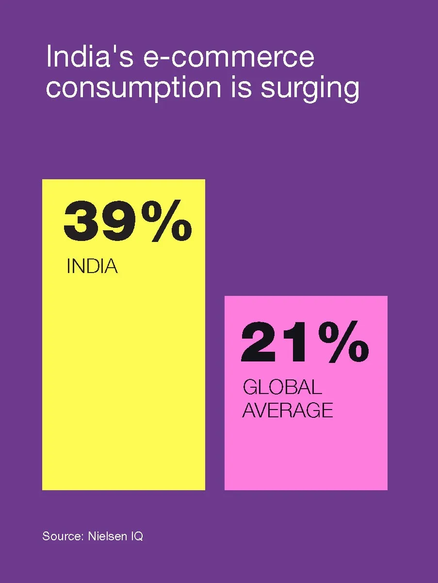 A bar graph infographic representing the penetration of e-commerce in the Indian beauty industry
