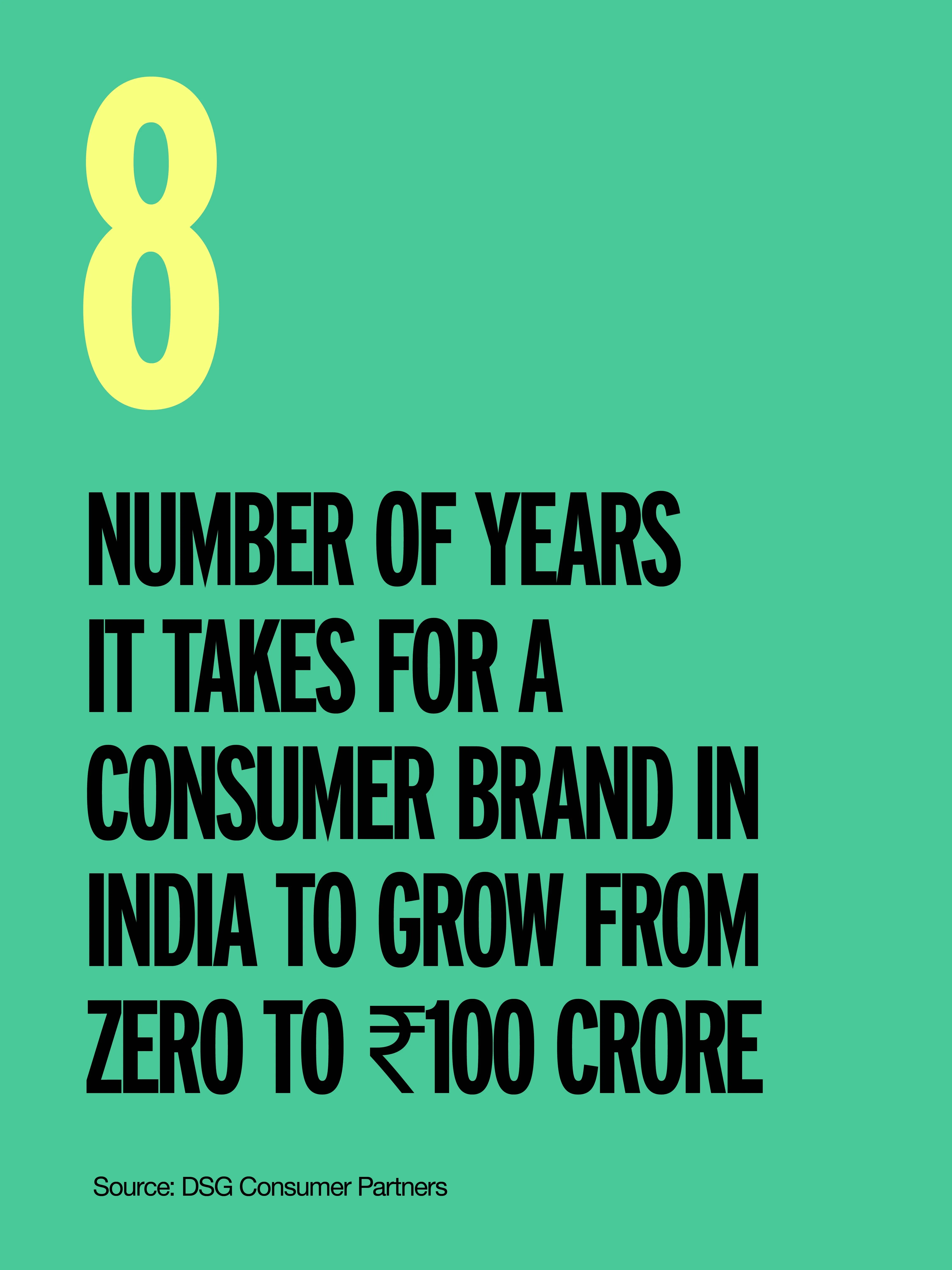 An infographic stating data on beauty funding in India