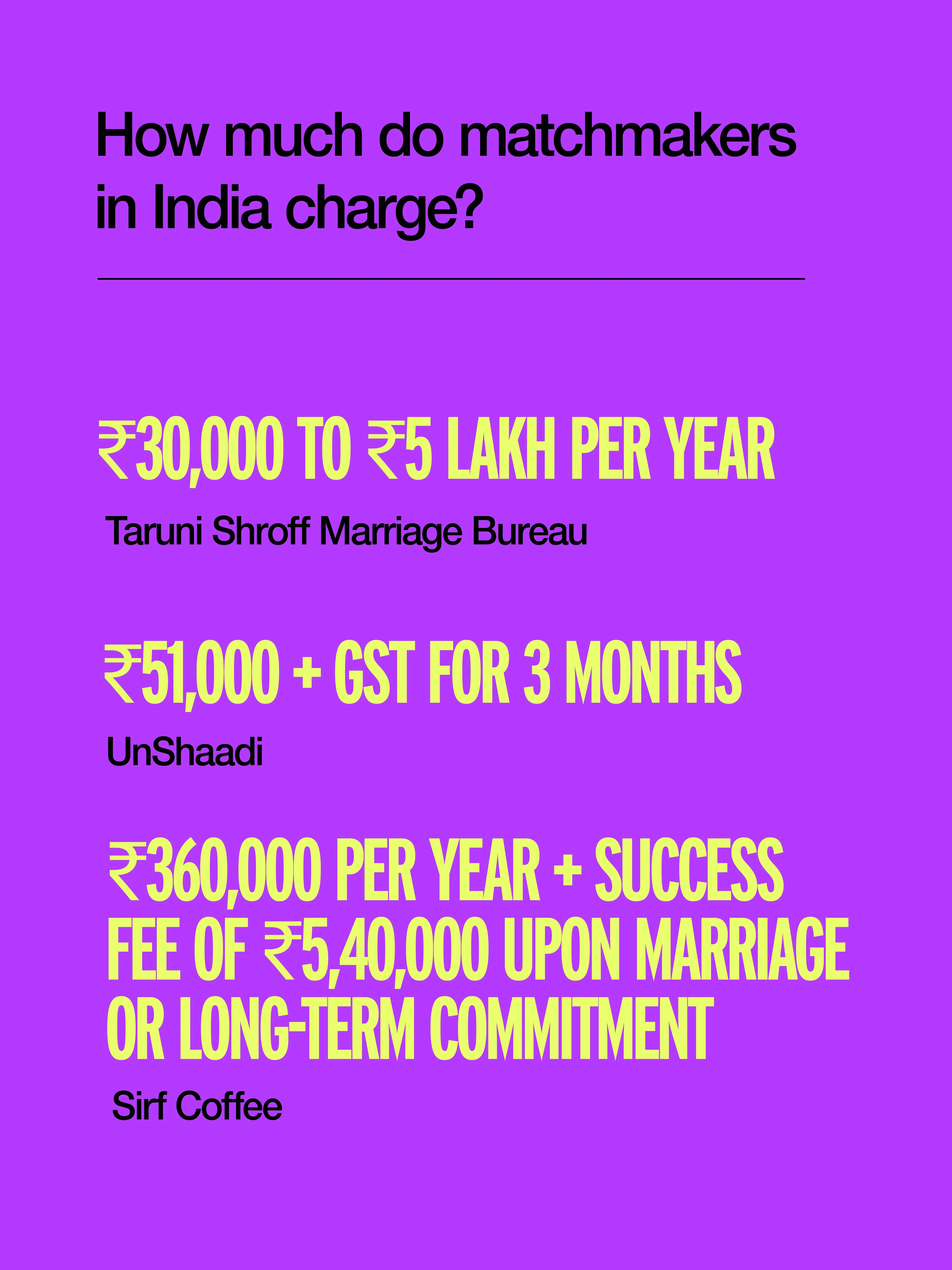 A study depicting the price of arranged marriage in India--the fee charges by matchmakers in India and marriage bureaus in India