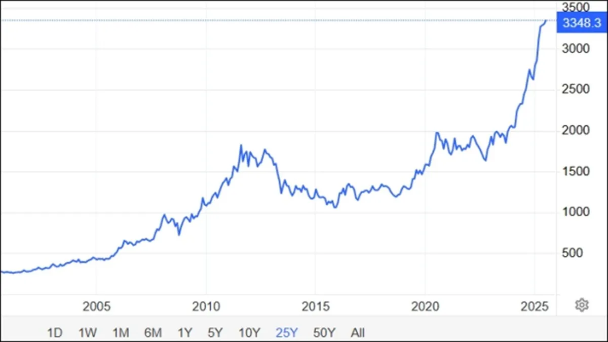 Gold Performance 1