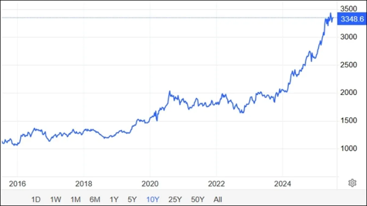 Gold Performance 2