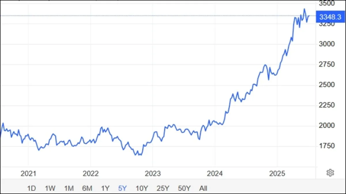 Gold Performance 3