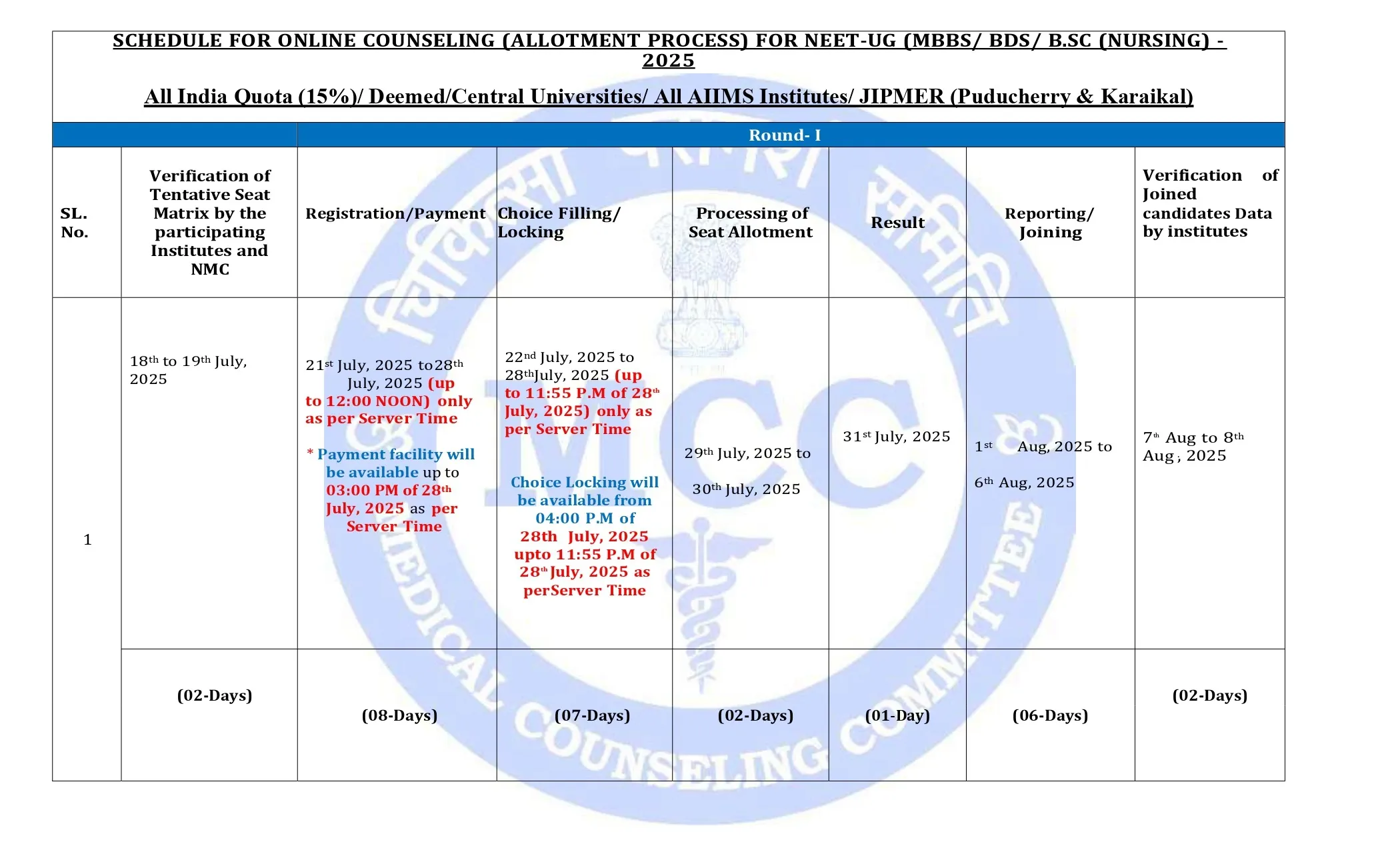 NEET UG 2025 Counselling Round 1