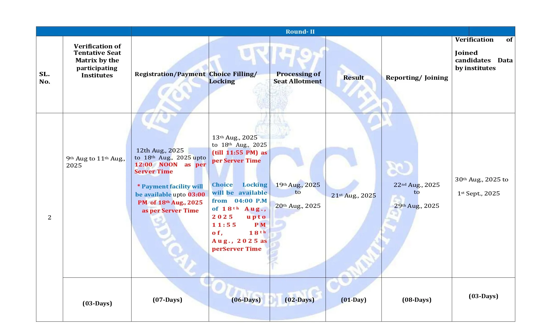 NEET UG 2025 Counselling Round 2