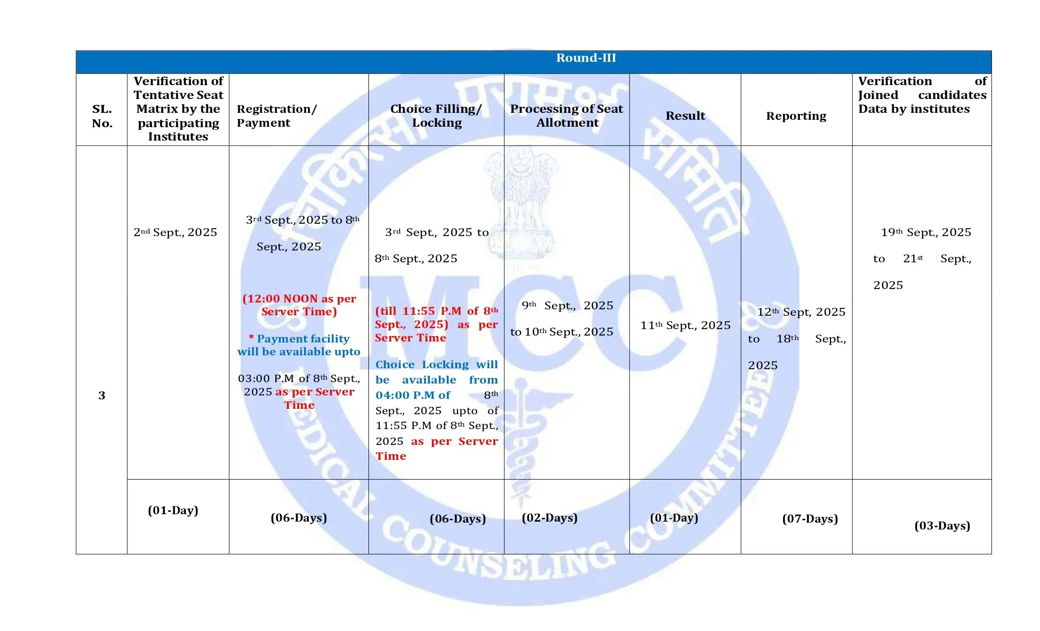 NEET UG 2025 Counselling Round 3