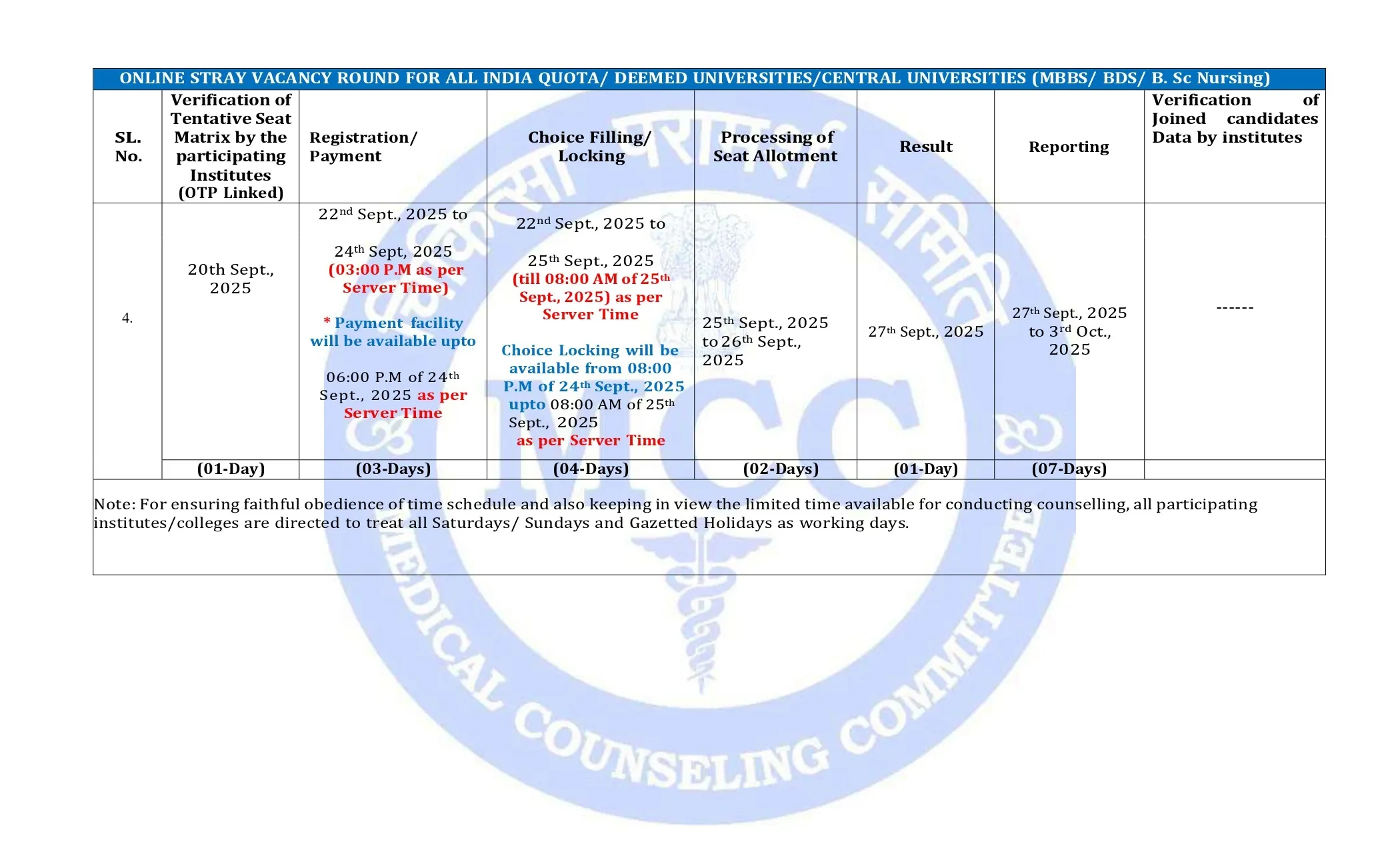 NEET UG 2025 Counselling Round 4