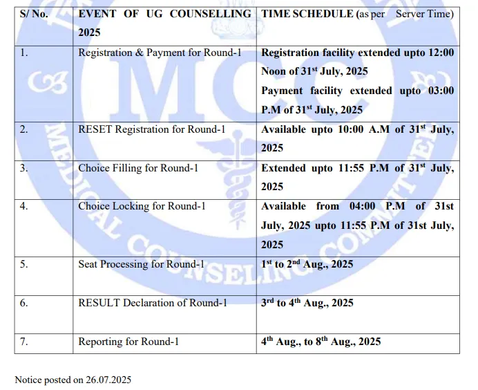 NEET UG Counselling 2025 Round 1 extended Schedule