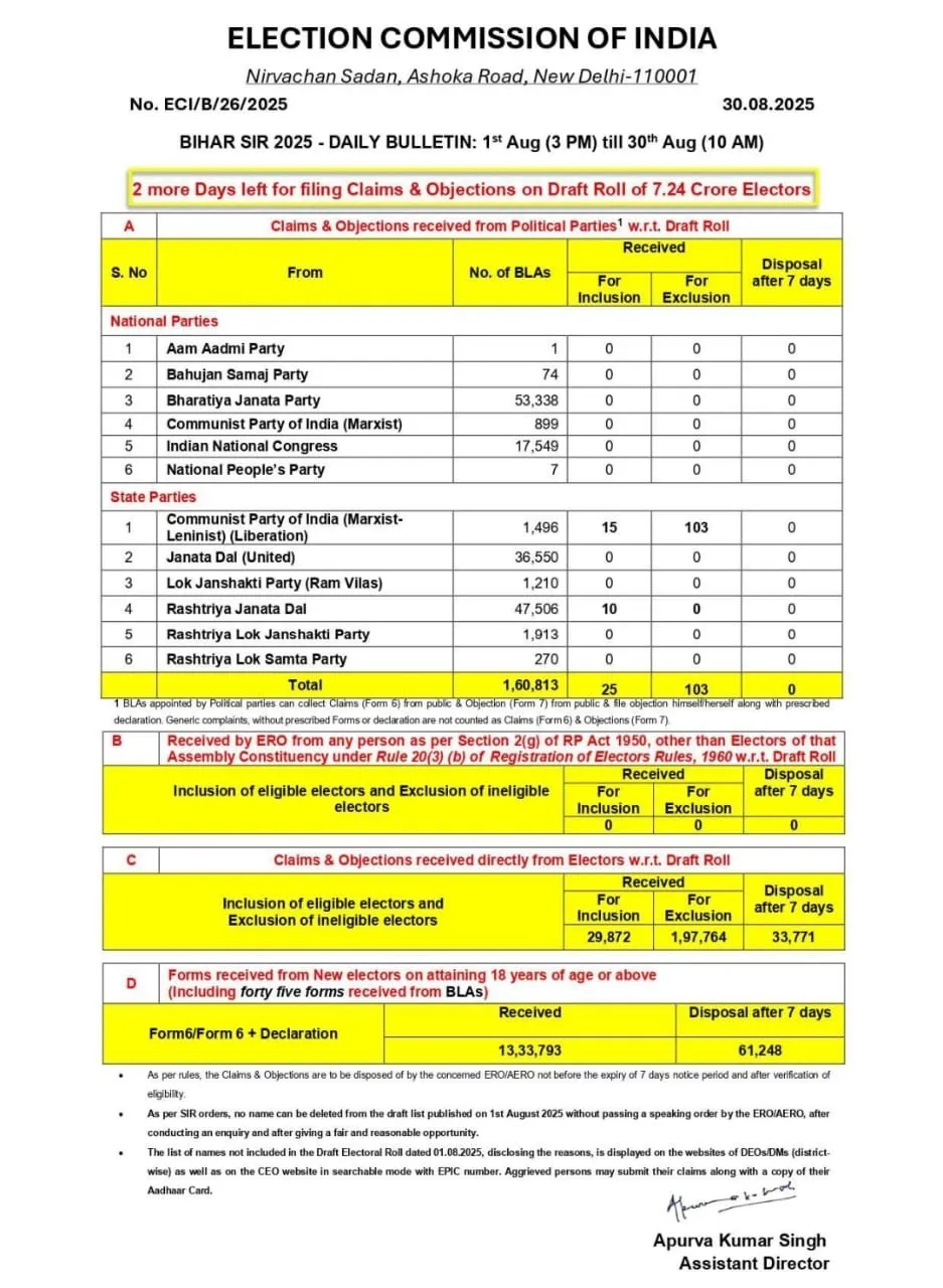 Bihar SIR Second Phase