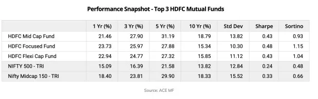 HDFC MF Performance